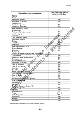 NB 777
230
Tipo edificio, local y tarea visual
Valor mínimo de servicio
de iluminación (lux)
Hoteles
Baños:
Iluminación general 100
Iluminación localizada 200
Habitaciones:
Iluminación general 100
Iluminación localizada 150
Sala de espera y visitas:
Circulaciones:
Pasillos, palier y ascensores 100
Hall de entrada 200
Escaleras 100
Local para ropa blanca:
Iluminación general 200
Costura 200
Lavandería 100
Vestuarios 100
Sala de lectura y escritura 200
Sótano, bodega 70
Deposito 100
Transporte
Estación de ómnibus y ferroviaria, aeropuertos:
Circulaciones 100
Recepción, aduanas, inmigración 400
Sala de espera 200
Zonas de boleterías:
Iluminación localizada 400
Local de equipaje 200
Local de embarque 100
Andenes 100
Depósitos 100
Baños: iluminación general 200
Playa de estacionamiento exterior 20
Zona de carga 100
Hangares: Iluminación general 200
Reparaciones: Iluminación general 1 000
Estación marítima
Pasajeros 200
Cargas 100
Garajes estaciones de servicio
Iluminación general 100
Gomería 100
Estacionamiento 50
Fosas 250 (+)
Salón de eventos 400
Almacenaje 100
Accesos 150
Surtidores 200
(+) Iluminación localizada sobre el plano de trabajo (chasis de vehículo).
S
o
l
o
p
a
r
a
u
s
o
i
n
t
e
r
n
o
S
u
p
e
r
i
n
t
e
n
d
e
n
c
i
a
d
e
E
l
e
c
t
r
i
c
i
d
a
d
 