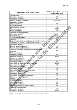 NB 777
231
Tipo edificio, local y tarea visual
Valor mínimo de servicio de
iluminación (lux)
Reparaciones:
Iluminación general 200
Iluminación localizada 400
Lavado: Iluminación general 200 (++)
Hospitales clínicas
Sala de anestesia 300
Autopsia y morgue:
Deposito de la morgue 150
Sala de autopsia 1 000
Museo histológico 500
Sala central de esterilización:
Iluminación general 250
Mesa de trabajo 400
Local para inyecciones 400
Deposito 200
Despacho de elementos o artículos de esterilizaciones 200
Corredores de acceso a zonas de internación:
Iluminación general
Durante la actividad diurna 100
Durante la actividad nocturna 30
Zonas de quirófanos: Recuperación, laboratorios y
servicios
300
Sala de cistoscopia:
Iluminación general 600
Mesa de cistoscopia 2 000
Servicio de ortodoncia:
Sala de operaciones
Iluminación general 400
Iluminación de la cavidad bucal, localizada 2 000
Laboratorio de prótesis 600
Sala de recuperación:
Iluminación general 50
Iluminación localizada para observación 150
Servicio de electromiografía:
Iluminación general 200
Iluminación para inserción de agujas 700
Servicio de encefalogramas:
Oficinas 400
Locales de trabajo:
Iluminación general 400
Iluminación localizada 700
Almacenaje, archivo y registro grafico 400
Sala de primeros auxilios:
Iluminación general 500
Iluminación localizada 1 500
(++) Esta iluminación debe ser igual tanto en plano horizontal como en plano vertical.
S
o
l
o
p
a
r
a
u
s
o
i
n
t
e
r
n
o
S
u
p
e
r
i
n
t
e
n
d
e
n
c
i
a
d
e
E
l
e
c
t
r
i
c
i
d
a
d
 