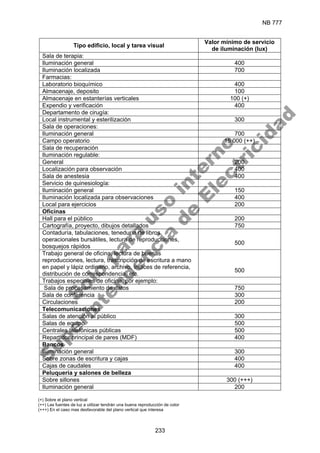 NB 777
233
Tipo edificio, local y tarea visual
Valor mínimo de servicio
de iluminación (lux)
Sala de terapia:
Iluminación general 400
Iluminación localizada 700
Farmacias:
Laboratorio bioquímico 400
Almacenaje, deposito 100
Almacenaje en estanterías verticales 100 (+)
Expendio y verificación 400
Departamento de cirugía:
Local instrumental y esterilización 300
Sala de operaciones:
Iluminación general 700
Campo operatorio 15 000 (++)
Sala de recuperación
Iluminación regulable:
General 200
Localización para observación 400
Sala de anestesia 400
Servicio de quinesiología:
Iluminación general 150
Iluminación localizada para observaciones 400
Local para ejercicios 200
Oficinas
Hall para el público 200
Cartografía, proyecto, dibujos detallados 750
Contaduría, tabulaciones, teneduría de libros,
operacionales bursátiles, lectura de reproducciones,
bosquejos rápidos
500
Trabajo general de oficina, lectura de buenas
reproducciones, lectura, trascripción de escritura a mano
en papel y lápiz ordinario, archivo, índices de referencia,
distribución de correspondencia, etc.
500
Trabajos especiales de oficina, por ejemplo:
Sala de procesamiento de datos 750
Sala de conferencia 300
Circulaciones 200
Telecomunicaciones
Salas de atención al público 300
Salas de equipo 500
Centrales telefónicas públicas 500
Repartidor principal de pares (MDF) 400
Bancos
Iluminación general 300
Sobre zonas de escritura y cajas 400
Cajas de caudales 400
Peluquería y salones de belleza
Sobre sillones 300 (+++)
Iluminación general 200
(+) Sobre el plano vertical
(++) Las fuentes de luz a utilizar tendrán una buena reproducción de color
(+++) En el caso mas desfavorable del plano vertical que interesa
S
o
l
o
p
a
r
a
u
s
o
i
n
t
e
r
n
o
S
u
p
e
r
i
n
t
e
n
d
e
n
c
i
a
d
e
E
l
e
c
t
r
i
c
i
d
a
d
 