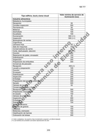NB 777
235
Tipo edificio, local y tarea visual
Valor mínimo de servicio de
iluminación (lux)
Industria alimenticia
Mataderos municipales:
Recepción 50
Corrales inspección 300
Permanencia 50
Matanza 100
Deshollado 100
Escaldado 100
Esviceración 300 (++)
Inspección 300 (++)
Mostradores de ventas
Frigoríficos:
Cámaras frías 50
Sala de maquinas 150
Conservadoras de carne:
Corte, deshuesado, elección 300 (++)
Cocción 100
Reparación de patés, envasado 150
Esterilización 150
Inspección 300
Preparación de embutidos 300
Conservas de pescado:
Recepción 300 (+)
Lavado y preparación 100
Cocción 100
Envasado 300
Esterilización 100
Inspección 300
Embalaje 200
Preparación del pescado ahumado 300
Secado 300
Cámara de secado 50
Conservas verduras y frutas:
Recepción y selección 300
Preparación mecanizada 150
Envasado 150
Cámara de procesado 50
Inspección 300
Embalaje 200
Esterilización 150
Molinos harineros:
Deposito de granos 100
Limpieza 150
Molienda y tamizado 100
Clasificación de harinas 100
Colocación de bolsas 300
(+) Valor a adaptarse de acuerdo al tipo de elemento a exponer y el efecto deseado
(++) Las fuentes de luz tendrán una buena reproducción de color
S
o
l
o
p
a
r
a
u
s
o
i
n
t
e
r
n
o
S
u
p
e
r
i
n
t
e
n
d
e
n
c
i
a
d
e
E
l
e
c
t
r
i
c
i
d
a
d
 