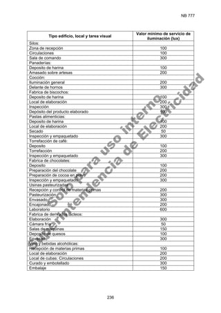 NB 777
236
Tipo edificio, local y tarea visual
Valor mínimo de servicio de
iluminación (lux)
Silos:
Zona de recepción 100
Circulaciones 100
Sala de comando 300
Panaderías:
Deposito de harina 100
Amasado sobre artesas 200
Cocción:
Iluminación general 200
Delante de hornos 300
Fabrica de biscochos:
Deposito de harina 100
Local de elaboración 200
Inspección 300
Depósito del producto elaborado 100
Pastas alimenticias:
Deposito de harina 100
Local de elaboración 200
Secado 50
Inspección y empaquetado 300
Torrefacción de café:
Deposito 100
Torrefacción 200
Inspección y empaquetado 300
Fabrica de chocolates:
Deposito 100
Preparación del chocolate 200
Preparación de cocoa en polvo 200
Inspección y empaquetado 300
Usinas pasteurizadas:
Recepción y control de materias primas 200
Pasteurización 300
Envasado 300
Encajonado 200
Laboratorio 600
Fabrica de derivados lácteos:
Elaboración 300
Cámara fría 50
Salas de maquinas 150
Deposito de quesos 100
Envasado 300
Vino y bebidas alcohólicas:
Recepción de materias primas 100
Local de elaboración 200
Local de cubas: Circulaciones 200
Curado y embotellado 300
Embalaje 150
S
o
l
o
p
a
r
a
u
s
o
i
n
t
e
r
n
o
S
u
p
e
r
i
n
t
e
n
d
e
n
c
i
a
d
e
E
l
e
c
t
r
i
c
i
d
a
d
 
