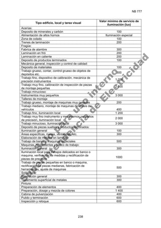 NB 777
238
Tipo edificio, local y tarea visual
Valor mínimo de servicio de
iluminación (lux)
Acerías:
Deposito de minerales y carbón 100
Alimentación de altos hornos Iluminación especial
Zona de colado 100
Trenes de laminación 200
Fragüe:
Fabrica de alambre 300
Laminación en frió 200
Laminación en caliente 200
Deposito de productos terminados 100
Mecánica general, inspección y control de calidad:
Deposito de materiales 100
Trabajo grueso, contar, control grueso de objetos de
depósitos etc.
300
Trabajo fino, dispositivo de calibración, mecánica de
precisión instrumentos
1 200
Trabajo muy fino, calibración de inspección de piezas
de montaje pequeñas
2 000
Trabajo minucioso:
Instrumentos muy pequeños 3 000
Talleres de montaje
Trabajo grueso, montaje de maquinas muy pesadas 200
Trabajo mediano, montaje de maquinas de chasis de
vehículos 400
Trabajo fino, iluminación local 1 200
Trabajo muy fino instrumento y mecanismos pequeños
de precisión, iluminación local
2 000
Trabajo minucioso, iluminación local 3 000
Deposito de piezas sueltas y productos terminados:
Iluminación general 100
Áreas especificas, mesas, ventanillas, etc. 300
Elaboración de metales en laminas:
Trabajo de banco y maquinas especiales 500
Maquinas, herramientas y banco de trabajo:
Iluminación general 300
Iluminación local para trabajos delicados en banco o
maquina, verificación de medidas y rectificación de
piezas de precisión
1000
Trabajo de piezas pequeñas en banco o maquina,
rectificación de piezas medianas, fabricación de
herramientas, ajuste de maquinas
500
Soldadura:
Iluminación general 300
Tratamiento superficial de metales 300
Pintura:
Preparación de elementos 400
Preparación, dosaje y mezcla de colores 1 400
Cabina de pulverización 400
Pulido y terminación 600
Inspección y retoque 600
S
o
l
o
p
a
r
a
u
s
o
i
n
t
e
r
n
o
S
u
p
e
r
i
n
t
e
n
d
e
n
c
i
a
d
e
E
l
e
c
t
r
i
c
i
d
a
d
 