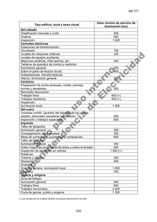 NB 777
239
Tipo edificio, local y tarea visual
Valor mínimo de servicio de
iluminación (lux)
Del calzado
Clasificación marcado y corte 400
Costura 600
Inspección 1 000
Centrales eléctricas
Estaciones de transformación:
Circulación 100
Locales de maquinas rotativas 200
Locales de equipos auxiliares:
Maquinas estáticas, interruptores, etc. 200
Tableros de aparatos de control y medición:
Iluminación general 200
Sobre el plano de lectura (local) 400
Subestaciones transformadoras:
Interior, iluminación general 100
Cerámica
Preparación de arcilla amasado, molde, prensas,
hornos y secadores 200
Barnizado decoración:
Trabajos finos 800 (+)
Trabajos medianos 400 (+)
Inspección:
Iluminación local 1 000
Del cuero
Limpieza curtido, igualado del espesor de los cueros,
sobado, barnizado, secadores terminación 200
Inspección y trabajos especiales 600
Imprenta
Taller de tipografía:
Iluminación general 300
Compaginación, para pruebas 300
Mesa de correctores, pupitres para composición 600
Taller de linotipos:
Iluminación general 300
Sobre maquinas en la salida de letras y sobre el teclado 400
Inspección de impresión en colores 1 000 (+)
Rotativas:
Tinteros y cilindros 300
Recepción 400
Grabado:
Grabado a mano, iluminación local 1 000
Litografía 700
Joyería y relojería
Zona de trabajo:
Iluminación general 400
Trabajos finos 900
Trabajos minuciosos 2 000
Corte de gemas, pulido y engarce 1 300
(+) Las fuentes de luz a utilizar tendrán una buena reproducción de color
S
o
l
o
p
a
r
a
u
s
o
i
n
t
e
r
n
o
S
u
p
e
r
i
n
t
e
n
d
e
n
c
i
a
d
e
E
l
e
c
t
r
i
c
i
d
a
d
 
