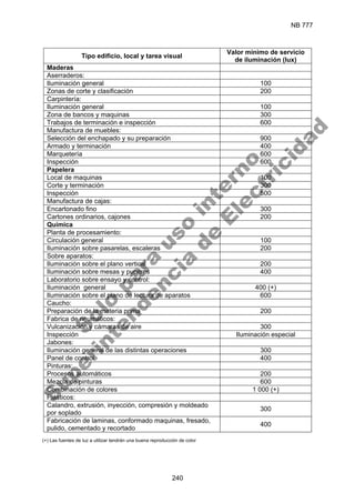 NB 777
240
Tipo edificio, local y tarea visual
Valor mínimo de servicio
de iluminación (lux)
Maderas
Aserraderos:
Iluminación general 100
Zonas de corte y clasificación 200
Carpintería:
Iluminación general 100
Zona de bancos y maquinas 300
Trabajos de terminación e inspección 600
Manufactura de muebles:
Selección del enchapado y su preparación 900
Armado y terminación 400
Marquetería 600
Inspección 600
Papelera
Local de maquinas 100
Corte y terminación 300
Inspección 500
Manufactura de cajas:
Encartonado fino 300
Cartones ordinarios, cajones 200
Química
Planta de procesamiento:
Circulación general 100
Iluminación sobre pasarelas, escaleras 200
Sobre aparatos:
Iluminación sobre el plano vertical 200
Iluminación sobre mesas y pupitres 400
Laboratorio sobre ensayo y control:
Iluminación general 400 (+)
Iluminación sobre el plano de lectura de aparatos 600
Caucho:
Preparación de la materia prima 200
Fabrica de neumáticos:
Vulcanización y cámaras de aire 300
Inspección Iluminación especial
Jabones:
Iluminación general de las distintas operaciones 300
Panel de control 400
Pinturas:
Procesos automáticos 200
Mezcla de pinturas 600
Combinación de colores 1 000 (+)
Plásticos:
Calandro, extrusión, inyección, compresión y moldeado
por soplado
300
Fabricación de laminas, conformado maquinas, fresado,
pulido, cementado y recortado
400
(+) Las fuentes de luz a utilizar tendrán una buena reproducción de color
S
o
l
o
p
a
r
a
u
s
o
i
n
t
e
r
n
o
S
u
p
e
r
i
n
t
e
n
d
e
n
c
i
a
d
e
E
l
e
c
t
r
i
c
i
d
a
d
 