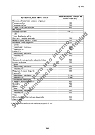 NB 777
241
Tipo edificio, local y tarea visual
Valor mínimo de servicio de
iluminación (lux)
Deposito, almacenes y salas de empaque:
Piezas grandes 100
Piezas pequeñas 200
Expedición de mercaderías 300
Del tabaco
Proceso completo 400 (+)
Textil
Tejido de algodón y lino:
Mezclado, cardado, estirado 200
Hilado, torcido, peinado, husos 200
Urdimbre, sobre los peines 700
Tejidos:
Telas claras y medianas 400
Telas oscuras 700
Inspección:
Telas claras y medianas 600
Telas oscuras 900
Lana:
Cardado, lavado, peinado, retorcido, tintura 200
Lavado, urdimbre 200
Tejidos:
Telas claras y medianas 600
Telas oscuras 600
Maquinas de tejido de punto 900
Inspección:
Telas claras y medianas 1 200
Telas oscuras 1 500
Seda natural sintética:
Embebido, teñido, texturado 300
Urdimbre 700
Hilado 450
Tejido:
Telas claras y medianas 600
Telas oscuras 900
Yute:
Hilado, tejido con lanzaderas, devanado 200
Calandrado 200
(+) Las fuentes de luz a utilizar tendrán una buena reproducción de color
S
o
l
o
p
a
r
a
u
s
o
i
n
t
e
r
n
o
S
u
p
e
r
i
n
t
e
n
d
e
n
c
i
a
d
e
E
l
e
c
t
r
i
c
i
d
a
d
 