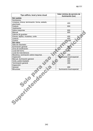 NB 777
242
Tipo edificio, local y tarea visual
Valor mínimo de servicio de
iluminación (lux)
Del vestido
Sombreros:
Limpieza, tintura, terminación, forma, aislado,
planchado
400
Costura 600
Vestimenta:
Sobre maquinas 600
Manual 800
Fabrica de guantes:
Prensa, tejidos, muestreo, corte 400
Costura 600
Control 1 000
Del vidrio
Sala de mezclado:
Iluminación general 200
Zona de dosificación 400
Local del horno 100
Local de manufactura:
Mecánica, iluminación sobre maquinas 200
Inspección: Iluminación local especial
Manual, iluminación general 200
Corte, pulido biselado 400
Terminación general 200
Inspección:
General 400
Minuciosa Iluminación local especial
S
o
l
o
p
a
r
a
u
s
o
i
n
t
e
r
n
o
S
u
p
e
r
i
n
t
e
n
d
e
n
c
i
a
d
e
E
l
e
c
t
r
i
c
i
d
a
d
 