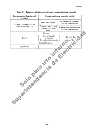 NB 777
254
Tabla E.1 - Secciones de los conductores de compensación de potencial
Compensación de potencial
principal
Compensación de potencial auxiliar
Entre dos cuerpos
1 x sección del conductor
principal de protección
0,5 x sección del conductor
principal de protección Entre un cuerpo y una
pieza conductora
ajena
0.5 x sección del conductor
principal de protección
Mínimo
Con protección
mecánica
2,5 mm2
Cu
6 mm2
Sin protección mecánica 4 mm2
Cu
Posible limitación
25 mm2
Cu
S
o
l
o
p
a
r
a
u
s
o
i
n
t
e
r
n
o
S
u
p
e
r
i
n
t
e
n
d
e
n
c
i
a
d
e
E
l
e
c
t
r
i
c
i
d
a
d
 