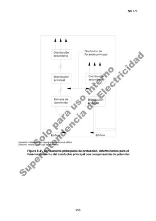 NB 777
256
Conductor de
Potencia principal
Distribución
secundaria
Distribución
secundaria
Distribución
principal
Distribución
principal
Entrada de
acometida
Edificio Edificio
Izquierda: instalación con caja de acometida en el edificio
Derecha: instalación sin caja de acometida
Figura E.2 - Conductores principales de protección, determinantes para el
dimensionamiento del conductor principal con compensación de potencial
S
o
l
o
p
a
r
a
u
s
o
i
n
t
e
r
n
o
S
u
p
e
r
i
n
t
e
n
d
e
n
c
i
a
d
e
E
l
e
c
t
r
i
c
i
d
a
d
 