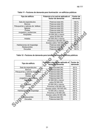 NB 777
31
Tabla 11 - Factores de demanda para iluminación en edificios públicos
Tipo de edificio Potencia a la cual es aplicado el
factor de demanda
Factor de
demanda
Sala de espectáculos Potencia total (W) 100 %
Bancos Potencia total (W) 100 %
Peluquerías y salones de belleza Potencia total (W) 100 %
Iglesias Potencia total (W) 100 %
Clubes Potencia total (W) 100 %
Juzgados y audiencias Potencia total (W) 100 %
Hospitales 50 000 (W) o menor 40 %
sobre 50 000 (W) 20 %
Hoteles 20 000 (W) o menos 50 %
Próximos a 80 000 (W) 40 %
Exceso sobre 100 000 (W) 30 %
Habitaciones de hospedaje Potencia total (W) 100 %
Restaurantes Potencia total (W) 100 %
Escuelas Potencia total (W) 100 %
Tabla 12 - Factores de demanda para tomacorrientes en edificios públicos
Tipo de edificio
Potencia a la cual es aplicado el
factor de demanda
Factor de
demanda
Sala de espectáculos Potencia total (W) 20 %
Bancos Potencia total (W) 70 %
Peluquerías y salones de belleza Potencia total (W) 80 %
Iglesias Potencia total (W) 20 %
Clubes Potencia total (W) 30 %
Juzgados y audiencias Potencia total (W) 40 %
Hospitales 50 000 (W) o menor 40 %
sobre 50 000 (W) 20 %
Hoteles 20 000 (W) o menos 50 %
Próximos a 80 000 (W) 40 %
Exceso sobre 100 000 (W) 30 %
Habitaciones de hospedaje 10 000 (W) o menos 100 %
Próximos a 40 000 (W) 35 %
Exceso sobre 50 000 (W) 25 %
Restaurantes Potencia total (W) 30 %
Escuelas Potencia total (W) 20 %
S
o
l
o
p
a
r
a
u
s
o
i
n
t
e
r
n
o
S
u
p
e
r
i
n
t
e
n
d
e
n
c
i
a
d
e
E
l
e
c
t
r
i
c
i
d
a
d
 