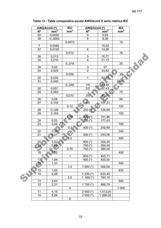 NB 777
33
Tabla 13 - Tabla comparativa escala AWG/kcmil X serie métrica IEC
AWG/kcmil (*) AWG/kcmil (*)
Nº mm2
IEC
mm2
Nº mm2
IEC
mm2
40 0,0050 9 6,65
39 0,,0062 8 8,36
0,0072 10
7 0,0082 10,52
37 0,0100 6 13,28
0,012 16
36 0,013 5 16,77
35 0,016 4 21,15
0,,018 25
34 0,02 3 27
33 0,025 2 33,62
0,029 35
32 0,032 1 42,37
31 0,040 50
0,,046 1/0 53,49
30 0,051 2/0 67,43
29 0,065 70
0,073 3/0 85,01
28 0,08 95
27 0,102 4/0 107,21
0,12 120
26 0,128 250 (*) 126,69
25 0,163 150
0,18 300 (*) 151,86
24 0,20 350 (*) 177,43
23 0,26 185
0,3 400 (*) 202,69
22 0,32 240
21 0,41 500 (*) 253,06
0,5 300
20 0,52 600 (*) 304,24
19 0,65 700 (*) 354,45
0,75 750 (*) 380,00
18 0,82 400
1 800 (*) 405,71
17 1,04 900 (*) 455,00
16 1,31 500
1,5 1 000 (*) 506,04
15 1,65 630
14 2,08 1 250 (*) 633,40
2,5 1 500 (*) 760,10
13 2,63 800
12 3,31 1 750 (*) 886,70
4 1 000
11 4,15 2 000 (*) 1 013,00
10 5,26 2 500 (*) 1 266,20
6
S
o
l
o
p
a
r
a
u
s
o
i
n
t
e
r
n
o
S
u
p
e
r
i
n
t
e
n
d
e
n
c
i
a
d
e
E
l
e
c
t
r
i
c
i
d
a
d
 