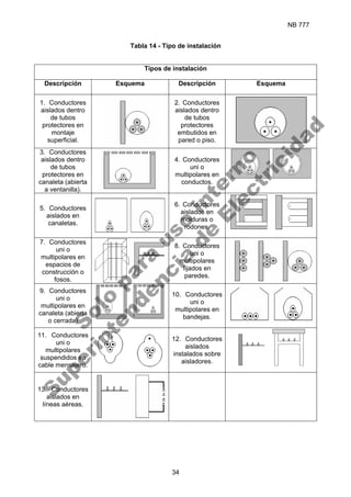 NB 777
34
Tabla 14 - Tipo de instalación
Tipos de instalación
Descripción Esquema Descripción Esquema
1. Conductores
aislados dentro
de tubos
protectores en
montaje
superficial.
2. Conductores
aislados dentro
de tubos
protectores
embutidos en
pared o piso.
3. Conductores
aislados dentro
de tubos
protectores en
canaleta (abierta
a ventanilla).
4. Conductores
uni o
multipolares en
conductos.
5. Conductores
aislados en
canaletas.
6. Conductores
aislados en
molduras o
rodones.
7. Conductores
uni o
multipolares en
espacios de
construcción o
fosos.
8. Conductores
uni o
multipolares
fijados en
paredes.
9. Conductores
uni o
multipolares en
canaleta (abierta
o cerrada)
10. Conductores
uni o
multipolares en
bandejas.
11. Conductores
uni o
multipolares
suspendidos en
cable mensajero.
12. Conductores
aislados
instalados sobre
aisladores.
13. Conductores
aislados en
líneas aéreas.
S
o
l
o
p
a
r
a
u
s
o
i
n
t
e
r
n
o
S
u
p
e
r
i
n
t
e
n
d
e
n
c
i
a
d
e
E
l
e
c
t
r
i
c
i
d
a
d
 