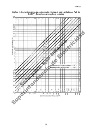 NB 777
39
Gráfico 1 - Corriente máxima de cortocircuito - Cables de cobre aislado con PVC de
0,6/1 kV - Conexiones prensadas o soldadas
S
o
l
o
p
a
r
a
u
s
o
i
n
t
e
r
n
o
S
u
p
e
r
i
n
t
e
n
d
e
n
c
i
a
d
e
E
l
e
c
t
r
i
c
i
d
a
d
 