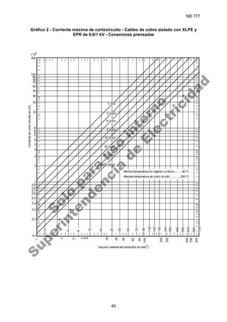 NB 777
40
Gráfico 2 - Corriente máxima de cortocircuito - Cables de cobre aislado con XLPE y
EPR de 0,6/1 kV - Conexiones prensadas
S
o
l
o
p
a
r
a
u
s
o
i
n
t
e
r
n
o
S
u
p
e
r
i
n
t
e
n
d
e
n
c
i
a
d
e
E
l
e
c
t
r
i
c
i
d
a
d
 