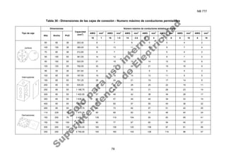 NB 777
78
Tabla 30 - Dimensiones de las cajas de conexión - Numero máximo de conductores permisibles
Dimensiones Número máximo de conductores aislados en cajas
AWG mm
2
AWG mm
2
AWG mm
2
AWG mm
2
AWG mm
2
AWG mm
2
AWG mm
2
Tipo de caja
Alto Ancho Prof.
Capacidad
(mm
2
)
18 1 16 1.5 14 2.5 12 4 10 6 8 10 6 16
85 85 38 203,30 8 7 6 5 5 4 2
100 100 38 380,00 15 13 11 10 9 7 4
70 80 38 212,80 8 7 6 5 5 4 2
95 100 55 361,00 14 12 11 9 8 7 4
95 100 55 522,50 21 18 15 14 12 10 6
Juntura
120 120 55 792,00 32 27 24 21 19 16 9
98 55 38 201,82 8 7 6 5 5 4 2
100 85 55 167,50 19 16 14 12 11 9 5
150 85 55 701,25 28 24 21 19 17 14 8
200 85 55 935,00 38 32 28 25 22 19 11
250 85 55 1 168,75 47 40 35 31 28 23 14
300 85 55 1 402,50 57 48 42 38 34 28 17
350 85 55 1 636,25 66 57 49 44 39 33 19
400 85 55 1 870,00 76 65 57 50 45 38 22
Interruptores
450 85 55 2 103,75 86 73 64 57 51 42 25
114 228 76 1 975,39 80 68 60 53 48 40 24
150 200 76 2 420,00 139 119 104 92 83 69 41
150 150 100 2 225,00 90 77 67 60 54 45 27
200 200 100 4 000,00 162 139 122 108 97 81 48
Derivaciones
250 250 76 4 750,00 193 165 144 128 115 96 57
S
o
l
o
p
a
r
a
u
s
o
i
n
t
e
r
n
o
S
u
p
e
r
i
n
t
e
n
d
e
n
c
i
a
d
e
E
l
e
c
t
r
i
c
i
d
a
d
 