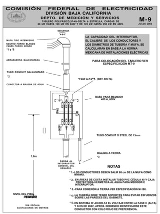 BASE PARA MEDIDOR
400 A, 600V.
TUBO CONDUIT O STEEL DE 13mm
BAJADA A TIERRA
*3
NOTAS
:
EN ÁREAS DE COSTA INSTALAR TUBO PVC CÉDULA 40 Y CAJA
PROTECTORA HERMÉTICA AL AGUA PARA MEDIDOR E
INTERRUPTOR.
LOS CONDUCTORES DEBEN SALIR 60 cm DE LA MUFA COMO
MÍNIMO.
* 2.-
* 1.-
PARA CONEXIÓN A TIERRA VER ESPECIFICACIÓN M-100.
* 3.-
LA TUBERÍA DEBE TENER SOPORTES PARA EVITAR ESFUERZOS
SOBRE LAS PAREDES DEL GABINETE.
* 4.-
1,6m
NIVEL DEL PISO
*2
*1 y *5
PARA COLOCACIÓN DEL TABLERO VER
ESPECIFICACIÓN MT-9
SECUENCIA
A-B-C
LA CAPACIDAD DEL INTERRUPTOR,
EL CALIBRE DE LOS CONDUCTORES Y
LOS DIÁMETROS DE TUBERÍA Y MUFA, SE
CALCULARÁN EN BASE A LA NORMA
OFICIAL
MEXICANA DE INSTALACIONES ELÉCTRICAS
"FASE ALTA"*5 (SIST. DELTA)
* 5.-
JULIO 2004
EN SISTEMA 3F-4H-DELTA EL VOLTAJE ENTRE LA FASE C (ALTA)
Y N ES DE 208V, APROX. DEBIENDO IDENTIFICARSE ESTE
CONDUCTOR CON COLO ROJO DE PREFERENCIA.
 