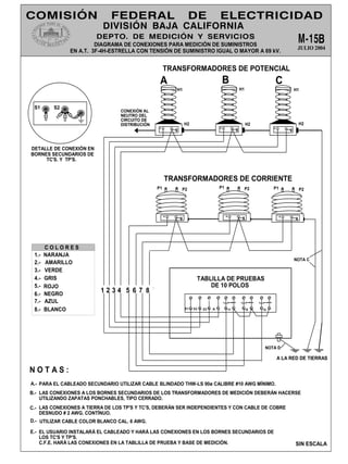 DIAGRAMA DE CONEXIONES PARA MEDICIÓN DE SUMINISTROS
EN A.T. 3F-4H-ESTRELLA CON TENSIÓN DE SUMINISTRO IGUAL O MAYOR A 69 kV.
1 2 3 4 5 7 7
8
6
TRANSFORMADORES DE POTENCIAL
TRANSFORMADORES DE CORRIENTE
A B C
TABLILLA DE PRUEBAS
DE 10 POLOS
1.-
2.-
3.-
4.-
5.-
6.-
7.-
8.-
NARANJA
AMARILLO
VERDE
GRIS
ROJO
NEGRO
AZUL
BLANCO
C O L O R E S
N O T A S :
PARA EL CABLEADO SECUNDARIO UTILIZAR CABLE BLINDADO THW-LS 90ø CALIBRE #10 AWG MÍNIMO.
A.-
LAS CONEXIONES A LOS BORNES SECUNDARIOS DE LOS TRANSFORMADORES DE MEDICIÓN DEBERÁN HACERSE
UTILIZANDO ZAPATAS PONCHABLES, TIPO CERRADO.
B.-
LAS CONEXIONES A TIERRA DE LOS TP'S Y TC'S, DEBERÁN SER INDEPENDIENTES Y CON CABLE DE COBRE
DESNUDO # 2 AWG, CONTÍNUO.
C.-
SIN ESCALA
E1 E2 E3 N I1 I2 I3
S2
S1
DETALLE DE CONEXIÓN EN
BORNES SECUNDARIOS DE
TC'S. Y TP'S.
EL USUARIO INSTALARÁ EL CABLEADO Y HARÁ LAS CONEXIONES EN LOS BORNES SECUNDARIOS DE
LOS TC'S Y TP'S.
C.F.E. HARÁ LAS CONEXIONES EN LA TABLILLA DE PRUEBA Y BASE DE MEDICIÓN.
E.-
A LA RED DE TIERRAS
NOTA C
H1
H2 H2 H2
H1 H1
CONEXIÓN AL
NEUTRO DEL
CIRCUITO DE
DISTRIBUCIÓN
P1 P2 P1 P2 P1 P2
JULIO 2004
NOTA D
D.- UTILIZAR CABLE COLOR BLANCO CAL. 6 AWG.
 