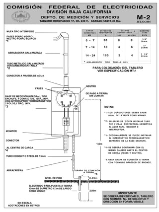 NIVEL DE PISO
1,6m
MUFA TIPO INTEMPERIE
FASES FORRO NEGRO
NEUTRO FORRO BLANCO
*1
ABRAZADERA GALVANIZADA
TUBO METÁLICO GALVANIZADO
VER DIÁMETRO EN TABLA
*2
CONECTOR A PRUEBA DE AGUA
MONITOR
TUBO CONDUIT O STEEL DE 13mm
ABRAZADERA
AL CENTRO DE CARGA
*4
*5
CONECTOR
2,95m
SIN ESCALA
ACOTACIONES EN METROS
FASES
NEUTRO
DE PASO A TIERRA
SIN CORTAR
*4.-
NOTAS:
*1.-
*2.-
*3.-
*5.-
ELECTRODO PARA PUESTA A TIERRA
13mm DE DIÁMETRO X 3m DE LARGO
COMO MÍNIMO
PARA COLOCACIÓN DEL TABLERO
VER ESPECIFICACIÓN MT-1
*3
BASE DE MEDICIÓN INTEGRAL, TIPO
ENCHUFE, 4 CONTACTOS, 100A, 240V,
CON INTERRUPTOR TERMOMAGNÉTICO
2 POLOS,1 TIRO, 240V.
SE DEBERÁ IDENTIFICAR EL TABLERO
CON NOMBRE, No. DE SOLICITUD Y
DIRECCIÓN EN FORMA VISIBLE
IMPORTANTE
JULIO 2004
TABLERO MONOFÁSICO 1F, 3H, 240 V, CARGAS HASTA 24 Kw.
 