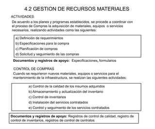 4.2 GESTION DE RECURSOS MATERIALES
De acuerdo a los planes y programas establecidos, se procede a coordinar con
el proceso de Compras la adquisición de materiales, equipos o servicios
necesarios, realizando actividades como las siguientes:
a) Definición de requerimientos
b) Especificaciones para la compra
c) Planificación de compras
d) Solicitud y seguimiento de las compras
Documentos y registros de apoyo: Especificaciones, formularios
CONTROL DE COMPRAS
Cuando se requirieron nuevos materiales, equipos o servicios para el
mantenimiento de la infraestructura, se realizan las siguientes actividades:
ACTIVIDADES
a) Control de la calidad de los insumos adquiridos
b) Almacenamiento y actualización del inventario
c) Control de inventarios
d) Instalación del servicios contratados
e) Control y seguimiento de los servicios contratados
Documentos y registros de apoyo: Registros de control de calidad, registro de
control de inventarios, registros de control de contratos
 