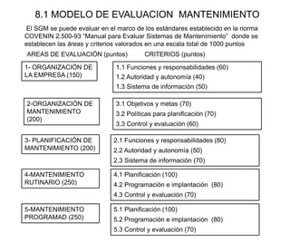 8.1 MODELO DE EVALUACION MANTENIMIENTO
El SGM se puede evaluar en el marco de los estándares establecido en la norma
COVENIN 2.500-93 “Manual para Evaluar Sistemas de Mantenimiento” donde se
establecen las áreas y criterios valorados en una escala total de 1000 puntos
AREAS DE EVALUACIÓN (puntos) CRITERIOS (puntos)
1- ORGANIZACIÓN DE
LA EMPRESA (150)
1.1 Funciones y responsabilidades (60)
1.2 Autoridad y autonomía (40)
1.3 Sistema de información (50)
2-ORGANIZACIÓN DE
MANTENIMIENTO
(200)
3.1 Objetivos y metas (70)
3.2 Políticas para planificación (70)
3.3 Control y evaluación (60)
3- PLANIFICACIÓN DE
MANTENIMIENTO (200)
2.1 Funciones y responsabilidades (80)
2.2 Autoridad y autonomía (50)
2.3 Sistema de información (70)
4-MANTENIMIENTO
RUTINARIO (250)
4.1 Planificación (100)
4.2 Programación e implantación (80)
4.3 Control y evaluación (70)
5-MANTENIMIENTO
PROGRAMAD (250)
5.1 Planificación (100)
5.2 Programación e implantación (80)
5.3 Control y evaluación (70)
 