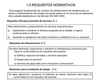1.4 REQUISITOS NORMATIVOS
Requisitos de infraestructura (6.3)
Se debe determinar, proporcionar y mantener la infraestructura necesaria para
lograr la conformidad con los requisitos del producto
a) Edificios, espacios de trabajo y servicios asociados
b) Equipo para los procesos
c) Servicios de apoyo tales como transporte o comunicación
Requisitos para el ambiente de trabajo (6.4)
Se debe determinar y gestionar el ambiente de trabajo necesario para lograr la
conformidad con los requisitos del producto
Para asegurar la efectividad del proceso de mantenimiento de infraestructura, el
diseño e implementación del proceso se puede realizar en el marco de los estándares
de la calidad establecidos en las Normas ISO 9001:2000:
Requisitos ISO para provisión de recursos (6.1)
Debe determinarse y proporcionarse los recursos necesarios para:
a) Implementar y mantener el Sistema de gestión de la Calidad y mejorar
continuamente su eficacia
b) Aumentar la satisfacción del cliente mediante la satisfacción de sus requisitos
 