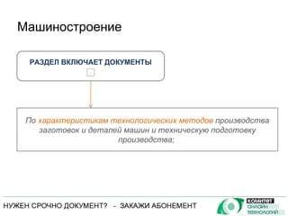 Машиностроение РАЗДЕЛ ВКЛЮЧАЕТ ДОКУМЕНТЫ + По  характеристикам технологических методов  производства заготовок и деталей машин и техническую подготовку производства;  