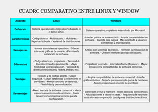 cuadro comparativo de los sistemas operativos Windows y LINUX | PPT