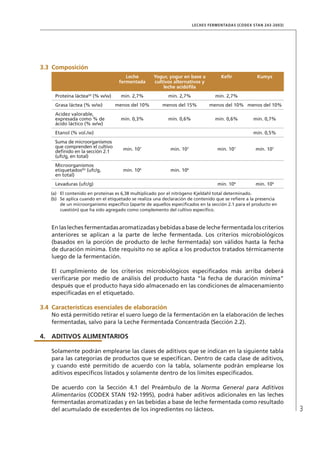 3
LECHES FERMENTADAS (CODEX STAN 243-2003)
3.3	 Composición
Leche
fermentada
Yogur, yogur en base a
cultivos alternativos y
leche acidófila
Kefir Kumys
Proteína láctea(a)
(% w/w) mín. 2,7% mín. 2,7% mín. 2,7%
Grasa láctea (% w/w) menos del 10% menos del 15% menos del 10% menos del 10%
Acidez valorable,
expresada como % de
ácido láctico (% w/w)
mín. 0,3% mín. 0,6% mín. 0,6% mín. 0,7%
Etanol (% vol./w) mín. 0,5%
Suma de microorganismos
que comprenden el cultivo
definido en la sección 2.1
(ufc/g, en total)
mín. 107
mín. 107
mín. 107
mín. 107
Microorganismos
etiquetados(b)
(ufc/g,
en total)
mín. 106
mín. 106
Levaduras (ufc/g) mín. 104
mín. 104
(a)	 El contenido en proteínas es 6,38 multiplicado por el nitrógeno Kjeldahl total determinado.
(b)	 Se aplica cuando en el etiquetado se realiza una declaración de contenido que se refiere a la presencia
de un microorganismo específico (aparte de aquellos especificados en la sección 2.1 para el producto en
cuestión) que ha sido agregado como complemento del cultivo específico.
Enlaslechesfermentadasaromatizadasybebidasabasedelechefermentadaloscriterios
anteriores se aplican a la parte de leche fermentada. Los criterios microbiológicos
(basados en la porción de producto de leche fermentada) son válidos hasta la fecha
de duración mínima. Este requisito no se aplica a los productos tratados térmicamente
luego de la fermentación.
El cumplimiento de los criterios microbiológicos especificados más arriba deberá
verificarse por medio de análisis del producto hasta “la fecha de duración mínima”
después que el producto haya sido almacenado en las condiciones de almacenamiento
especificadas en el etiquetado.
3.4 	Características esenciales de elaboración
No está permitido retirar el suero luego de la fermentación en la elaboración de leches
fermentadas, salvo para la Leche Fermentada Concentrada (Sección 2.2).
4.	 ADITIVOS ALIMENTARIOS
Solamente podrán emplearse las clases de aditivos que se indican en la siguiente tabla
para las categorías de productos que se especifican. Dentro de cada clase de aditivos,
y cuando esté permitido de acuerdo con la tabla, solamente podrán emplearse los
aditivos específicos listados y solamente dentro de los límites especificados.
De acuerdo con la Sección 4.1 del Preámbulo de la Norma General para Aditivos
Alimentarios (CODEX STAN 192-1995), podrá haber aditivos adicionales en las leches
fermentadas aromatizadas y en las bebidas a base de leche fermentada como resultado
del acumulado de excedentes de los ingredientes no lácteos.
 