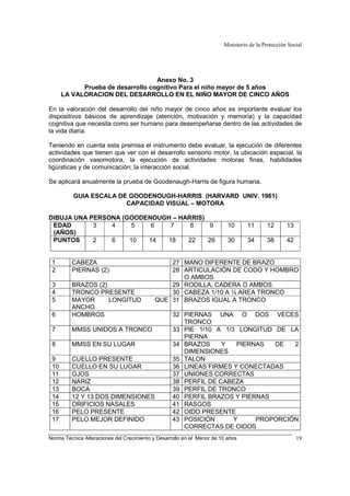 Ministerio de la Protección Social
Norma Técnica Alteraciones del Crecimiento y Desarrollo en el Menor de 10 años 19
Anexo No. 3
Prueba de desarrollo cognitivo Para el niño mayor de 5 años
LA VALORACION DEL DESARROLLO EN EL NIÑO MAYOR DE CINCO AÑOS
En la valoración del desarrollo del niño mayor de cinco años es importante evaluar los
dispositivos básicos de aprendizaje (atención, motivación y memoria) y la capacidad
cognitiva que necesita como ser humano para desempeñarse dentro de las actividades de
la vida diaria.
Teniendo en cuenta esta premisa el instrumento debe evaluar, la ejecución de diferentes
actividades que tienen que ver con el desarrollo sensorio motor, la ubicación espacial, la
coordinación vasomotora, la ejecución de actividades motoras finas, habilidades
ligüísticas y de comunicación; la interacción social.
Se aplicará anualmente la prueba de Goodenaugh-Harris de figura humana.
GUIA ESCALA DE GOODENOUGH-HARRIS (HARVARD UNIV. 1961)
CAPACIDAD VISUAL – MOTORA
DIBUJA UNA PERSONA (GOODENOUGH – HARRIS)
EDAD
(AÑOS)
3 4 5 6 7 8 9 10 11 12 13
PUNTOS 2 6 10 14 18 22 26 30 34 38 42
1 CABEZA 27 MANO DIFERENTE DE BRAZO
2 PIERNAS (2) 28 ARTICULACIÓN DE CODO Y HOMBRO
O AMBOS
3 BRAZOS (2) 29 RODILLA, CADERA O AMBOS
4 TRONCO PRESENTE 30 CABEZA 1/10 A ½ AREA TRONCO
5 MAYOR LONGITUD QUE
ANCHO
31 BRAZOS IGUAL A TRONCO
6 HOMBROS 32 PIERNAS UNA O DOS VECES
TRONCO
7 MMSS UNIDOS A TRONCO 33 PIE 1/10 A 1/3 LONGITUD DE LA
PIERNA
8 MMSS EN SU LUGAR 34 BRAZOS Y PIERNAS DE 2
DIMENSIONES
9 CUELLO PRESENTE 35 TALON
10 CUELLO EN SU LUGAR 36 LINEAS FIRMES Y CONECTADAS
11 OJOS 37 UNIONES CORRECTAS
12 NARIZ 38 PERFIL DE CABEZA
13 BOCA 39 PERFIL DE TRONCO
14 12 Y 13 DOS DIMENSIONES 40 PERFIL BRAZOS Y PIERNAS
15 ORIFICIOS NASALES 41 RASGOS
16 PELO PRESENTE 42 OIDO PRESENTE
17 PELO MEJOR DEFINIDO 43 POSICIÓN Y PROPORCIÓN
CORRECTAS DE OIDOS
 