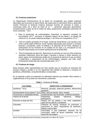 Ministerio de la Protección Social
Norma Técnica Alteraciones del Crecimiento y Desarrollo en el Menor de 10 años 3
4.2. Factores protectores
La Organización Panamericana de la Salud ha considerado que existen prácticas
esenciales que favorecen la salud infantil, las cuales para el crecimiento físico y desarrollo
mental: Promover la lactancia materna exclusiva durante los primeros 6 meses y
continuarla hasta los 2 años de edad (A 2) 10
, garantizar adecuada alimentación
complementaria a partir de los 6 meses de edad, proporcionar cantidades suficientes de
micro nutrientes 11
(A1).
• Para la prevención de enfermedades: Garantizar el esquema completo de
inmunización (A1)12
, promover el desecho seguro de las heces y el lavado de
manos (A 3), en zonas maláricas proteger a los niños con mosquiteros ( B 3) 13
.
• Para el cuidado apropiado en el hogar: Continuar alimentando y dar líquidos a los
niños cuando estén enfermos, tomar medidas adecuadas para prevenir y controlar
lesiones y accidentes, evitar el maltrato y el descuido de los niños, asegurar la
participación de los hombres en el cuidado de los hijos y su vinculación en los
asuntos relacionados con la salud reproductiva de la familia (B3).
• .Para la búsqueda de atención: Reconocer el momento en que los niños enfermos
necesitan tratamiento fuera del hogar y llevarlos a tiempo a recibir atención en
salud, seguir recomendaciones dadas por el personal de salud en lo que se refiere
a tratamiento y seguimiento de las enfermedades, asegurar que toda mujer
embarazada reciba atención prenatal adecuado (A1) 14
4.3. Factores de riesgo
Estos factores están representados por todo aquello que se convierte en amenaza del
proceso integral y pueden a su vez agruparse para facilitar la detección y chequeo en
genéticos, ambientales, comportamentales y sicosociales.
En el siguiente cuadro se presentan los diferentes factores que pueden influir positiva o
negativamente en le proceso de crecimiento y desarrollo.
Tabla 1. Factores de Riesgo
FACTORES ASPECTOS A CONSIDERAR
Genéticos 15
(II.2) Herencia, genotipo, potencial genético, alteraciones
genéticas
Características de los padres16
(II.2) Edad, nivel de estudio, oficio, empleo.
Composición y estabilidad familiar Unidad familiar, tipo de familia, conflictos familiares
Valores de la familia Solidaridad, respeto, tolerancia, diálogo,
participación
Personas a cargo del niño Tiempo con los padres o con otros cuidadores,
saber de los padres y cuidadores
Culturales Prácticas de crianza, prácticas de promoción y
prevención en salud, expectativas de desarrollo,
hábitos nutricionales
Sociales Comunidad a que pertenece, recursos de la
comunidad, redes de apoyo existentes, nivel de
desarrollo tecnológico
 