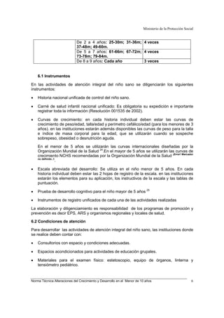 Ministerio de la Protección Social
Norma Técnica Alteraciones del Crecimiento y Desarrollo en el Menor de 10 años 6
De 2 a 4 años: 25-30m; 31-36m;
37-48m; 49-60m.
4 veces
De 5 a 7 años: 61-66m; 67-72m;
73-78m; 79-84m.
4 veces
De 8 a 9 años: Cada año 3 veces
6.1 Instrumentos
En las actividades de atención integral del niño sano se diligenciarán los siguientes
instrumentos:
• Historia nacional unificada de control del niño sano.
• Carné de salud infantil nacional unificado: Es obligatoria su expedición e importante
registrar toda la información (Resolución 001535 de 2002).
• Curvas de crecimiento: en cada historia individual deben estar las curvas de
crecimiento de peso/edad, talla/edad y perímetro cefálico/edad (para los menores de 3
años). en las instituciones estarán además disponibles las curvas de peso para la talla
e índice de masa corporal para la edad, que se utilizarán cuando se sospeche
sobrepeso, obesidad o desnutrición aguda.
En el menor de 5 años se utilizarán las curvas internacionales diseñadas por la
Organización Mundial de la Salud 24
.En el mayor de 5 años se utilizarán las curvas de
crecimiento NCHS recomendadas por la Organización Mundial de la Salud ¡Error! Marcador
no definido.,5
.
• Escala abreviada del desarrollo: Se utiliza en el niño menor de 5 años. En cada
historia individual deben estar las 2 hojas de registro de la escala. en las instituciones
estarán los elementos para su aplicación, los instructivos de la escala y las tablas de
puntuación.
• Prueba de desarrollo cognitivo para el niño mayor de 5 años 25
• Instrumentos de registro unificados de cada una de las actividades realizadas
La elaboración y diligenciamiento es responsabilidad de los programas de promoción y
prevención es decir EPS, ARS y organismos regionales y locales de salud.
6.2 Condiciones de atención
Para desarrollar las actividades de atención integral del niño sano, las instituciones donde
se realice deben contar con:
• Consultorios con espacio y condiciones adecuadas.
• Espacios acondicionados para actividades de educación grupales.
• Materiales para el examen físico: estetoscopio, equipo de órganos, linterna y
tensiómetro pediátrico.
 