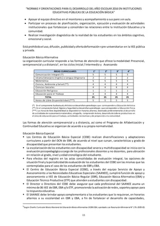 “NORMAS Y ORIENTACIONES PARA EL DESARROLLO DEL AÑO ESCOLAR 2016 EN INSTITUCIONES
EDUCATIVAS PÚBLICAS DE LA EDUCACIÓN BÁSICA”
11
 Apoyar al equipo directivo en el monitoreo y acompañamiento a sus pares en aula.
 Participar en procesos de planificación, organización, ejecución y evaluación de actividades
institucionales que fortalezcan y consoliden las relaciones entre la Institución Educativa y la
comunidad.
 Realizar investigación diagnóstica de la realidad de los estudiantes en los ámbitos cognitivo,
emocional y social.
Está prohibidoel uso,difusión, publicidad yofertadeformación«pre-universitaria» en la IIEE pública
y privada.
Educación Básica Alternativa
La organización curricular responde a las formas de atención que ofrece la modalidad: Presencial,
semipresencial y a distancia5
, en los ciclos:Inicial / Intermedio y Avanzando
(*) En el componente Audiovisualy Artísticosedesarrollanaprendizajes que corresponden a Educación Artística
(**) En el componenteSalud, Higieney Seguridadsedesarrollanaprendizajes quecorresponden a Educación Física
(***) Las horas de libre disponibilidad se dispondránen horarios alternos, destinados preferentemente al desarrollo
de actividades derazonamientomatemático, ortografía, comprensión lectora, desarrollodetalleres productivos en
el área de educación para el trabajo, actividades recreativas y de proyección a la comunidad.
Las formas de atención semipresencial y a distancia, así como el Programa de Alfabetización y
Continuidad Educativa se organizan de acuerdo a su propia normatividad.
Educación Básica Especial
 Los Centros de Educación Básica Especial (CEBE) realizan diversificaciones y adaptaciones
curriculares a partir del DCN de EBR, de acuerdo al nivel que cursan, características y grado de
discapacidad que presentan los estudiantes.
 La escolarizaciónde los estudiantes con discapacidad severa y multidiscapacidad se inicia con la
evaluaciónpsicopedagógica acargo de los profesionales docentes y no docentes, para ubicación
en relación al grado, nivel y edad cronológica del estudiante.
 Para efectos del registro en las actas consolidadas de evaluación integral, las opciones de
situaciónfinal ylaperiodicidadde evaluaciónde los estudiantes del CEBE son las mismas que las
contempladas para el caso de los estudiantes de EBR y EBA.
 El Centro de Educación Básica Especial (CEBE), a través del equipo Servicio de Apoyo y
Asesoramiento a las Necesidades Educativas Especiales (SAANEE), cumplirá función de apoyo y
asesoramiento a IIEE de Educación Básica Regular (EBR), Educación Básica Alternativa (EBA) y
Educación Técnico Productiva (ETP) que atienden a estudiantes con discapacidad.
 El Director o Directora del CEBE debe asegurar que cada profesional del SAANEE asuma un
mínimode 06 IIEE de EBR, EBA y/oETP, promoviendo laactivaciónde redes,soporteyapoyo para
la respuesta educativa.
 El SAANEE debe brindar apoyo complementario a los estudiantes que lo requieran, en horarios
alternos a su escolaridad en EBR y EBA, a fin de fortalecer el desarrollo de capacidades,
5
Según Diseño Curricular BásicoNacional de EducaciónBásicaAlternativa-DCBN EBA, aprobado con ResoluciónMinisterialN° 276-2009-ED.
ÁREAS CURRICULARES 1° 2° 3° 4°
Comunicación Integral (*) 5 5 5 5
Idioma Extranjero (Inglés) o Lengua Originaria 2 2 2 2
Matemática 5 5 5 5
Ciencia, Ambiente y Salud (**) 4 4 4 4
Ciencias Sociales 4 4 4 4
Educación Religiosa 1 1 1 1
Educación para el Trabajo 4 4 4 4
TOTAL 25 25 25 25
Horas de Libre Disponibilidad (***) 5 5 5 5
 