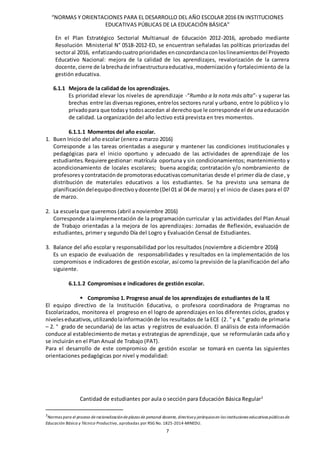 “NORMAS Y ORIENTACIONES PARA EL DESARROLLO DEL AÑO ESCOLAR 2016 EN INSTITUCIONES
EDUCATIVAS PÚBLICAS DE LA EDUCACIÓN BÁSICA”
7
En el Plan Estratégico Sectorial Multianual de Educación 2012-2016, aprobado mediante
Resolución Ministerial N° 0518-2012-ED, se encuentran señaladas las políticas priorizadas del
sectoral 2016, enfatizandocuatroprioridades enconcordanciaconloslineamientosdel Proyecto
Educativo Nacional: mejora de la calidad de los aprendizajes, revalorización de la carrera
docente,cierre de labrechade infraestructuraeducativa, modernización y fortalecimiento de la
gestión educativa.
6.1.1 Mejora de la calidad de los aprendizajes.
Es prioridad elevar los niveles de aprendizaje -“Rumbo a la nota más alta”- y superar las
brechas entre las diversasregiones,entrelos sectores rural y urbano, entre lo público y lo
privadopara que todasy todosaccedan al derechoque le corresponde el de unaeducación
de calidad. La organización del año lectivo está prevista en tres momentos.
6.1.1.1 Momentos del año escolar.
1. Buen Inicio del año escolar (enero a marzo 2016)
Corresponde a las tareas orientadas a asegurar y mantener las condiciones institucionales y
pedagógicas para el inicio oportuno y adecuado de las actividades de aprendizaje de los
estudiantes.Requiere gestionar: matrícula oportuna y sin condicionamientos; mantenimiento y
acondicionamiento de locales escolares; buena acogida; contratación y/o nombramiento de
profesores ycontrataciónde promotoraseducativascomunitarias desde el primer día de clase, y
distribución de materiales educativos a los estudiantes. Se ha previsto una semana de
planificacióndelequipodirectivoydocente (Del 01 al 04 de marzo) y el inicio de clases para el 07
de marzo.
2. La escuela que queremos (abril a noviembre 2016)
Corresponde alaimplementación de la programación curricular y las actividades del Plan Anual
de Trabajo orientadas a la mejora de los aprendizajes: Jornadas de Reflexión, evaluación de
estudiantes, primer y segundo Día del Logro y Evaluación Censal de Estudiantes.
3. Balance del año escolar y responsabilidad por los resultados (noviembre a diciembre 2016)
Es un espacio de evaluación de responsabilidades y resultados en la implementación de los
compromisos e indicadores de gestión escolar, así como la previsión de la planificación del año
siguiente.
6.1.1.2 Compromisos e indicadores de gestión escolar.
 Compromiso 1. Progreso anual de los aprendizajes de estudiantes de la IE
El equipo directivo de la Institución Educativa, o profesora coordinadora de Programas no
Escolarizados, monitorea el progreso en el logro de aprendizajes en los diferentes ciclos, grados y
niveleseducativos,utilizandolainformaciónde los resultados de la ECE (2. ° y 4. ° grado de primaria
– 2. ° grado de secundaria) de las actas y registros de evaluación. El análisis de esta información
conduce al establecimientode metas y estrategias de aprendizaje, que se reformularán cada año y
se incluirán en el Plan Anual de Trabajo (PAT).
Para el desarrollo de este compromiso de gestión escolar se tomará en cuenta las siguientes
orientaciones pedagógicas por nivel y modalidad:
Cantidad de estudiantes por aula o sección para Educación Básica Regular3
3
Normas para el proceso de racionalizaciónde plazas de personal docente, directivoy jerárquicoen las instituciones educativas públicas de
Educación Básica y Técnico Productiva, aprobadas por RSG No. 1825-2014-MINEDU.
 