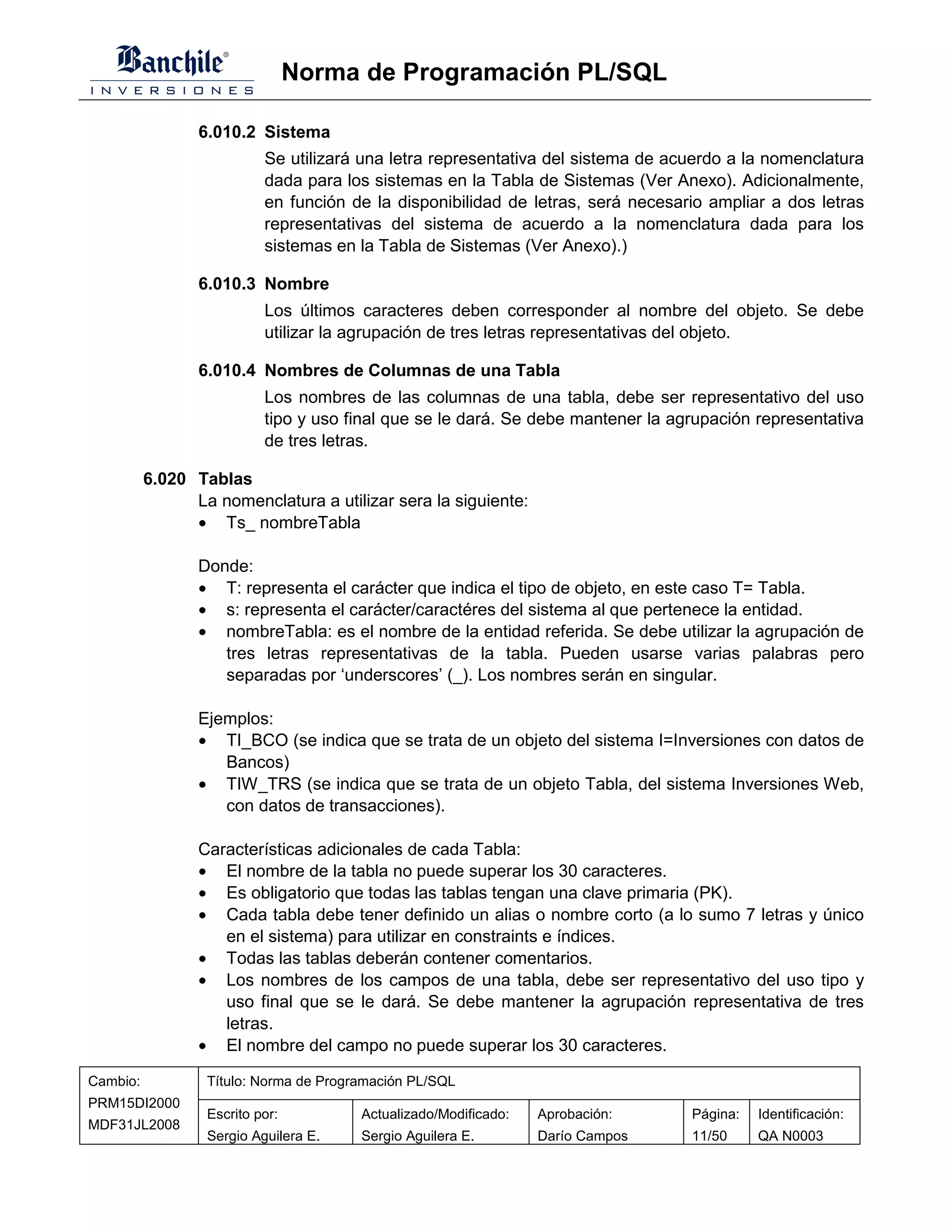 Norma de Programación PL/SQL

                 6.010.2 Sistema
                           Se utilizará una letra representativa del sistema de acuerdo a la nomenclatura
                           dada para los sistemas en la Tabla de Sistemas (Ver Anexo). Adicionalmente,
                           en función de la disponibilidad de letras, será necesario ampliar a dos letras
                           representativas del sistema de acuerdo a la nomenclatura dada para los
                           sistemas en la Tabla de Sistemas (Ver Anexo).)

                 6.010.3 Nombre
                           Los últimos caracteres deben corresponder al nombre del objeto. Se debe
                           utilizar la agrupación de tres letras representativas del objeto.

                 6.010.4 Nombres de Columnas de una Tabla
                           Los nombres de las columnas de una tabla, debe ser representativo del uso
                           tipo y uso final que se le dará. Se debe mantener la agrupación representativa
                           de tres letras.

          6.020 Tablas
                La nomenclatura a utilizar sera la siguiente:
                • Ts_ nombreTabla

                 Donde:
                 • T: representa el carácter que indica el tipo de objeto, en este caso T= Tabla.
                 • s: representa el carácter/caractéres del sistema al que pertenece la entidad.
                 • nombreTabla: es el nombre de la entidad referida. Se debe utilizar la agrupación de
                    tres letras representativas de la tabla. Pueden usarse varias palabras pero
                    separadas por ‘underscores’ (_). Los nombres serán en singular.

                 Ejemplos:
                 • TI_BCO (se indica que se trata de un objeto del sistema I=Inversiones con datos de
                    Bancos)
                 • TIW_TRS (se indica que se trata de un objeto Tabla, del sistema Inversiones Web,
                    con datos de transacciones).

                 Características adicionales de cada Tabla:
                 • El nombre de la tabla no puede superar los 30 caracteres.
                 • Es obligatorio que todas las tablas tengan una clave primaria (PK).
                 • Cada tabla debe tener definido un alias o nombre corto (a lo sumo 7 letras y único
                    en el sistema) para utilizar en constraints e índices.
                 • Todas las tablas deberán contener comentarios.
                 • Los nombres de los campos de una tabla, debe ser representativo del uso tipo y
                    uso final que se le dará. Se debe mantener la agrupación representativa de tres
                    letras.
                 • El nombre del campo no puede superar los 30 caracteres.

Cambio:           Título: Norma de Programación PL/SQL
PRM15DI2000
                  Escrito por:          Actualizado/Modificado:   Aprobación:     Página:   Identificación:
MDF31JL2008
                  Sergio Aguilera E.    Sergio Aguilera E.        Darío Campos    11/50     QA N0003
 