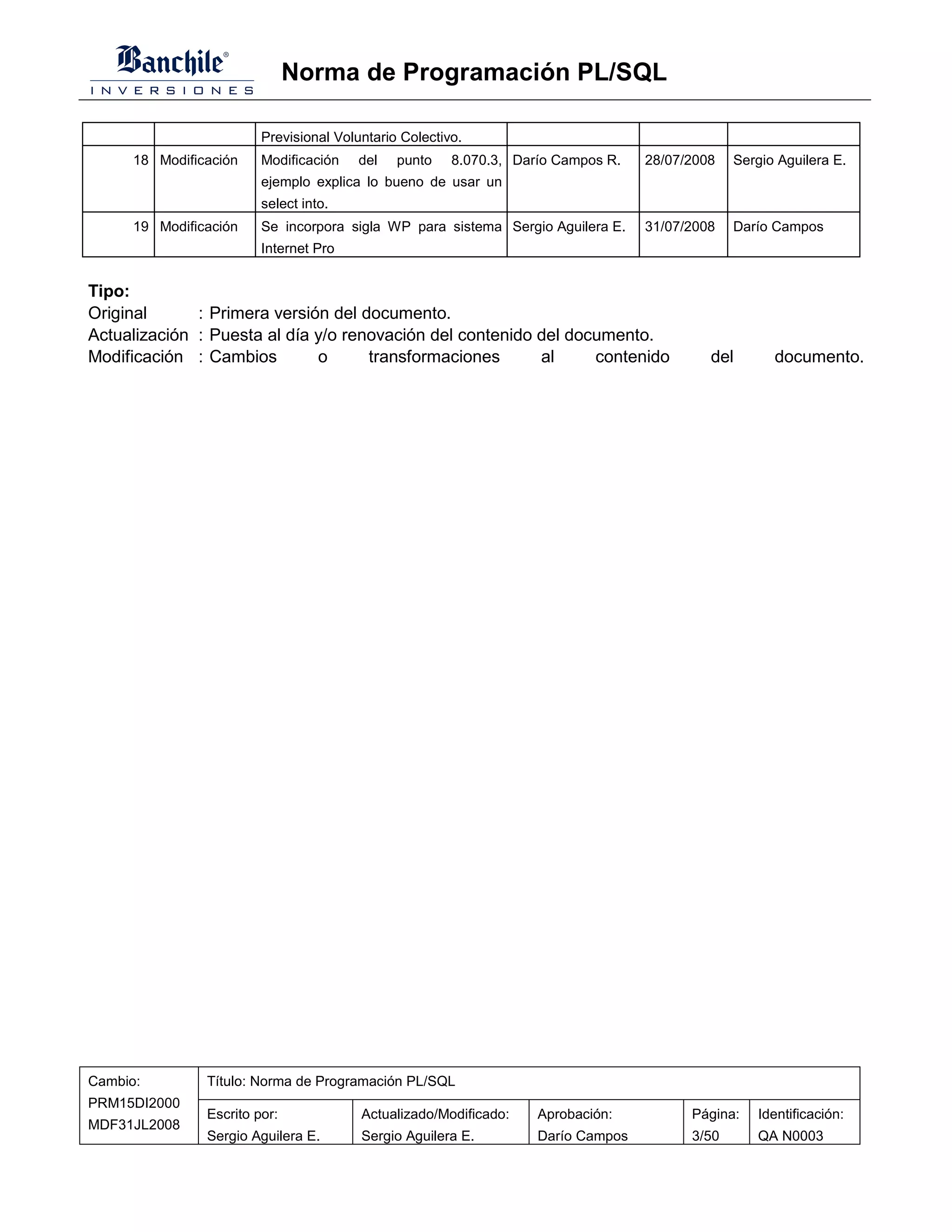 Norma de Programación PL/SQL

                         Previsional Voluntario Colectivo.
      18 Modificación    Modificación    del   punto    8.070.3, Darío Campos R.   28/07/2008   Sergio Aguilera E.
                         ejemplo explica lo bueno de usar un
                         select into.
      19 Modificación    Se incorpora sigla WP para sistema Sergio Aguilera E.     31/07/2008   Darío Campos
                         Internet Pro


Tipo:
Original      : Primera versión del documento.
Actualización : Puesta al día y/o renovación del contenido del documento.
Modificación : Cambios        o      transformaciones      al     contenido                 del       documento.




Cambio:         Título: Norma de Programación PL/SQL
PRM15DI2000
                Escrito por:             Actualizado/Modificado:    Aprobación:          Página:   Identificación:
MDF31JL2008
                Sergio Aguilera E.       Sergio Aguilera E.         Darío Campos         3/50      QA N0003
 