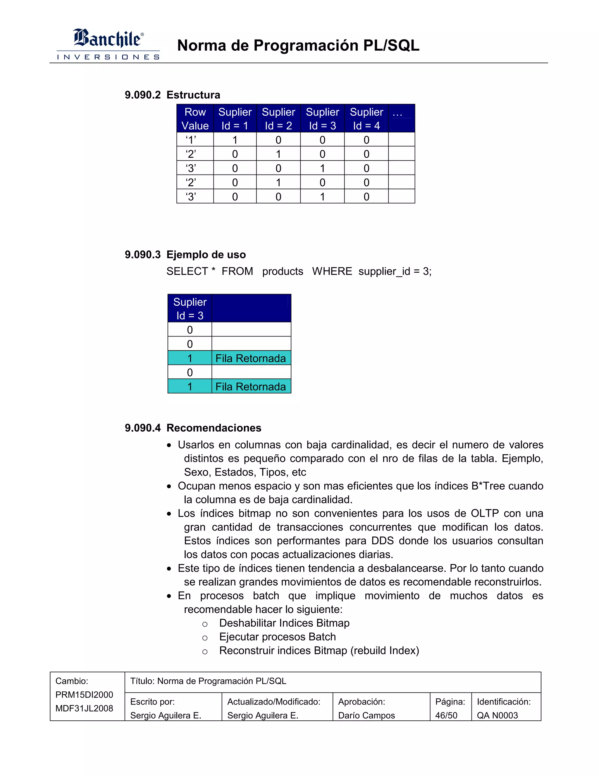 Norma de Programación PL/SQL


              9.090.2 Estructura
                              Row Suplier Suplier Suplier Suplier …
                              Value Id = 1 Id = 2 Id = 3  Id = 4
                               ‘1’     1      0      0       0
                               ‘2’     0      1      0       0
                               ‘3’     0      0      1       0
                               ‘2’     0      1      0       0
                               ‘3’     0      0      1       0




              9.090.3 Ejemplo de uso
                        SELECT * FROM products WHERE supplier_id = 3;

                          Suplier
                          Id = 3
                             0
                             0
                             1    Fila Retornada
                             0
                             1    Fila Retornada


              9.090.4 Recomendaciones
                        • Usarlos en columnas con baja cardinalidad, es decir el numero de valores
                           distintos es pequeño comparado con el nro de filas de la tabla. Ejemplo,
                           Sexo, Estados, Tipos, etc
                        • Ocupan menos espacio y son mas eficientes que los índices B*Tree cuando
                           la columna es de baja cardinalidad.
                        • Los índices bitmap no son convenientes para los usos de OLTP con una
                           gran cantidad de transacciones concurrentes que modifican los datos.
                           Estos índices son performantes para DDS donde los usuarios consultan
                           los datos con pocas actualizaciones diarias.
                        • Este tipo de índices tienen tendencia a desbalancearse. Por lo tanto cuando
                           se realizan grandes movimientos de datos es recomendable reconstruirlos.
                        • En procesos batch que implique movimiento de muchos datos es
                           recomendable hacer lo siguiente:
                               o Deshabilitar Indices Bitmap
                               o Ejecutar procesos Batch
                               o Reconstruir indices Bitmap (rebuild Index)

Cambio:        Título: Norma de Programación PL/SQL
PRM15DI2000
               Escrito por:          Actualizado/Modificado:   Aprobación:    Página:   Identificación:
MDF31JL2008
               Sergio Aguilera E.    Sergio Aguilera E.        Darío Campos   46/50     QA N0003
 