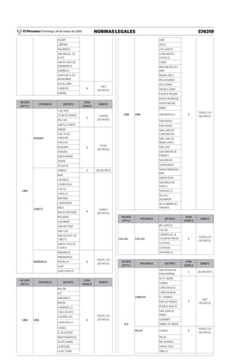 El Peruano / Domingo 24 de enero de 2016 576319NORMAS LEGALES
IHUARÍ
LAMPÍAN
PACARAOS
SAN MIGUEL DE
ACOS
SANTA CRUZ DE
ANDAMARCA
SUMBILCA
VEINTISIETE DE
NOVIEMBRE
AUCALLAMA
4
TRES
DISTRITOS
CHANCAY
HUARAL
REGIÓN
(DPTO.)
PROVINCIA DISTRITO
ZONA
SÍSMICA
ÁMBITO
LIMA
HUAURA
CHECRAS
3
CUATRO
DISTRITOS
LEONCIO PRADO
PACCHO
SANTA LEONOR
ÁMBAR
4
OCHO
DISTRITOS
CALETA DE
CARQUÍN
HUACHO
HUALMAY
HUAURA
SANTA MARÍA
SAYÁN
VEGUETA
CAÑETE
ZÚÑIGA 3 UN DISTRITO
ASIA
4
QUINCE
DISTRITOS
CALANGO
CERRO AZUL
CHILCA
COAYLLO
IMPERIAL
LUNAHUANÁ
MALA
NUEVO IMPERIAL
PACARÁN
QUILMANÁ
SAN ANTONIO
SAN LUIS
SAN VICENTE DE
CAÑETE
SANTA CRUZ DE
FLORES
BARRANCA
BARRANCA
4
TODOS LOS
DISTRITOS
PARAMONGA
PATIVILCA
SUPE
SUPE PUERTO
REGIÓN
(DPTO.)
PROVINCIA DISTRITO
ZONA
SÍSMICA
ÁMBITO
LIMA LIMA
ANCÓN
4
TODOS LOS
DISTRITOS
ATE
BARRANCO
BREÑA
CARABAYLLO
CHACLACAYO
CHORRILLOS
CIENEGUILLA
COMAS
EL AGUSTINO
INDEPENDENCIA
JESÚS MARÍA
LA MOLINA
LA VICTORIA
LIMA
LINCE
LOS OLIVOS
LURIGANCHO-
CHOSICA
LURIN
MAGDALENA DEL
MAR
MIRAFLORES
PACHACÁMAC
PUCUSANA
PUEBLO LIBRE
PUENTE PIEDRA
PUNTA HERMOSA
PUNTA NEGRA
RÍMAC
LIMA LIMA SAN BARTOLO 4
TODOS LOS
DISTRITOS
SAN BORJA
SAN ISIDRO
SAN JUAN DE
LURIGANCHO
SAN JUAN DE
MIRAFLORES
SAN LUIS
SAN MARTÍN DE
PORRES
SAN MIGUEL
SANTAANITA
SANTA MARÍA DEL
MAR
SANTA ROSA
SANTIAGO DE
SURCO
SURQUILLO
VILLA EL
SALVADOR
VILLA MARÍA DEL
TRIUNFO
REGIÓN
(DPTO.)
PROVINCIA DISTRITO
ZONA
SÍSMICA
ÁMBITO
CALLAO CALLAO
BELLAVISTA
4
TODOS LOS
DISTRITOS
CALLAO
CARMEN DE LA
LEGUA-REYNOSO
LA PERLA
LA PUNTA
VENTANILLA
REGIÓN
(DPTO.)
PROVINCIA DISTRITO
ZONA
SÍSMICA
ÁMBITO
CHINCHA
SAN PEDRO DE
HUACARPANA
3 UN DISTRITO
ALTO LARÁN
4
DIEZ
DISTRITOS
CHAVÍN
CHINCHAALTA
CHINCHA BAJA
EL CARMEN
GROCIO PRADO
PUEBLO NUEVO
SAN JUAN DE
YANAC
SUNAMPE
ICA TAMBO DE MORA
PALPA LLIPATA 4
TODOS LOS
DISTRITOS
PALPA
RÍO GRANDE
SANTA CRUZ
TIBILLO
 