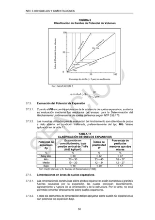 NTE E.050 SUELOS Y CIMENTACIONES
50
FIGURA 8
Clasiﬁcación de Cambio de Potencial de Volumen
Ref.: NAVFAC DM 7
 
m
2
%
IP
A
Actividad



37.3. Evaluación del Potencial de Expansión
37.3.1. Cuando el PR encuentre evidencias de la existencia de suelos expansivos, sustenta
su evaluación mediante los resultados del ensayo para la Determinación del
Hinchamiento Unidimensional de suelos cohesivos según NTP 339.170.
37.3.2. Las muestras utilizadas para la evaluación del hinchamiento son obtenidas de pozos
a cielo abierto, en condición inalterada, preferentemente del tipo Mib. Véase
aplicación en la tabla 11.
TABLA 11
CLASIFICACIÓN DE SUELOS EXPANSIVOS
Potencial de
expansión
Ep
Expansión en
consolidómetro, bajo
presión vertical de 7 kPa
(0,07 kgf/cm2
)
Índice de
plasticidad
IP
Porcentaje de
partículas
menores que dos
micras
% % % %
Muy alto > 30 > 32 > 37
Alto 20 – 30 23 – 45 18 – 37
Medio 10 – 20 12 – 34 12 – 27
Bajo < 10 < 20 < 17
Ref.: Earth Manual, U.S. Bureau of Reclamation (1998)
37.4. Cimentaciones en áreas de suelos expansivos.
37.4.1. Las cimentaciones construidas sobre arcillas expansivas están sometidas a grandes
fuerzas causadas por la expansión, las cuales provocan levantamiento,
agrietamiento y ruptura de la cimentación y de la estructura. Por lo tanto, no está
permitido cimentar directamente sobre suelos expansivos.
37.4.2. Todos los elementos de cimentación deben apoyarse sobre suelos no expansivos o
con potencial de expansión bajo.
 