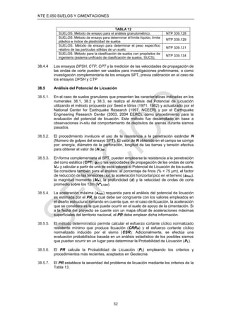 NTE E.050 SUELOS Y CIMENTACIONES
52
TABLA 12
SUELOS. Método de ensayo para el análisis granulométrico. NTP 339.128
SUELOS. Método de ensayo para determinar el límite líquido, límite
plástico e índice de plasticidad de suelos
NTP 339.129
SUELOS. Método de ensayo para determinar el peso especíﬁco
relativo de las partículas sólidas de un suelo
NTP 339.131
SUELOS. Método para la clasiﬁcación de suelos con propósitos de
ingeniería (sistema uniﬁcado de clasiﬁcación de suelos, SUCS).
NTP 339.134
38.4.4 Los ensayos DPSH, CTP, CPT y la medición de las velocidades de propagación de
las ondas de corte pueden ser usados para investigaciones preliminares, o como
investigación complementaria de los ensayos SPT, previa calibración en el caso de
los ensayos DPSH y CTP
38.5 Análisis del Potencial de Licuación
38.5.1. En el caso de suelos granulares que presenten las características indicadas en los
numerales 38.1, 38.2 y 38.3, se realiza el Análisis del Potencial de Licuación
utilizando el método propuesto por Seed e Idriss (1971, 1982) y actualizado por el
National Center for Earthquake Research (1997, NCEER) y por el Earthquake
Engineering Research Center (2003, 2004 EERC), como procedimiento para la
evaluación del potencial de licuación. Este método fue desarrollado en base a
observaciones in-situ del comportamiento de depósitos de arenas durante sismos
pasados.
38.5.2. El procedimiento involucra el uso de la resistencia a la penetración estándar N
(Número de golpes del ensayo SPT). El valor de N obtenido en el campo se corrige
por: energía, diámetro de la perforación, longitud de las barras y tensión efectiva
para obtener el valor de (N1)60 .
38.5.3. En forma complementaria al SPT, pueden emplearse la resistencia a la penetración
del cono estático (CPT) qc1 o las velocidades de propagación de las ondas de corte
Vs1 y calcular a partir de uno de esos valores el Potencial de Licuación de los suelos.
Se considera también para el análisis: el porcentaje de ﬁnos (% < 75 μm), el factor
de reducción de las tensiones (rd), la aceleración horizontal pico en el terreno (amax),
la magnitud momento (Mw), la profundidad (d) y la velocidad de ondas de corte
promedio sobre los 12m (V*s,12m).
38.5.4. La aceleración máxima (amax) requerida para el análisis del potencial de licuación
es estimada por el PR, la cual debe ser congruente con los valores empleados en
el diseño estructural tomando en cuenta que, en el caso de licuación, la aceleración
que se considera es la que puede ocurrir en el suelo de apoyo de la cimentación. Si
a la fecha del proyecto se cuente con un mapa oﬁcial de aceleraciones máximas
superﬁciales del territorio nacional, el PR debe emplear dicha información.
38.5.5. El método determinístico permite calcular el esfuerzo cortante cíclico normalizado
resistente mínimo que produce licuación (CRRM) y el esfuerzo cortante cíclico
normalizado inducido por el sismo (CSR). Adicionalmente, se efectúa una
evaluación probabilística basada en un análisis estadístico de los posibles sismos
que puedan ocurrir en un lugar para determinar la Probabilidad de Licuación (PL).
38.5.6. El PR calcula la Probabilidad de Licuación (PL) empleando los criterios y
procedimientos más recientes, aceptados en Geotecnia.
38.5.7. El PR establece la severidad del problema de licuación mediante los criterios de la
Tabla 13.
 