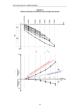 NTE E.050 SUELOS Y CIMENTACIONES
65
FIGURA 15
Gráﬁcas del Ensayo de Caliﬁcación para Anclajes Permanente
 
