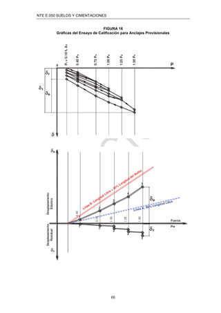 NTE E.050 SUELOS Y CIMENTACIONES
66
FIGURA 16
Gráﬁcas del Ensayo de Caliﬁcación para Anclajes Provisionales
 
