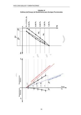 NTE E.050 SUELOS Y CIMENTACIONES
68
FIGURA 18
Gráﬁcas del Ensayo de Recibimiento para Anclajes Provisionales
 