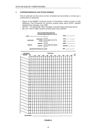 NTE E.050 SUELOS Y CIMENTACIONES
79
9. CORRESPONDENCIA CON OTRAS NORMAS
Para la redacción de esta norma se han consultado los documentos y normas que a
continuación se relacionan:
- Report of the ISSMFE Technical Comite on Penetration Testing of Soils 16 with
Reference Test Procedures for Dynamic probing super heavy DPSH. Swedish
Geotechnical, Linkoping, June 1989.
- NFP 94 – 115 (December 1990). Sondage an penetrometro dynamique type B.
- BS 1377: Part 9 (1990): Dynamic probing super heavy (DPSH).
FIGURA 2
 