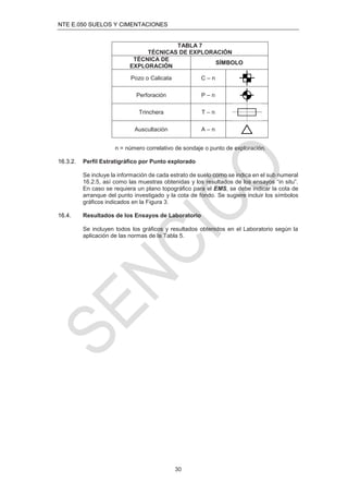 NTE E.050 SUELOS Y CIMENTACIONES
30
TABLA 7
TÉCNICAS DE EXPLORACIÓN
TÉCNICA DE
EXPLORACIÓN
SÍMBOLO
Pozo o Calicata C – n
Perforación P – n
Trinchera T – n
Auscultación A – n
n = número correlativo de sondaje o punto de exploración.
16.3.2. Perﬁl Estratigráﬁco por Punto explorado
Se incluye la información de cada estrato de suelo como se indica en el sub numeral
16.2.5, así como las muestras obtenidas y los resultados de los ensayos “in situ”.
En caso se requiera un plano topográﬁco para el EMS, se debe indicar la cota de
arranque del punto investigado y la cota de fondo. Se sugiere incluir los símbolos
gráﬁcos indicados en la Figura 3.
16.4. Resultados de los Ensayos de Laboratorio
Se incluyen todos los gráﬁcos y resultados obtenidos en el Laboratorio según la
aplicación de las normas de la Tabla 5.
 