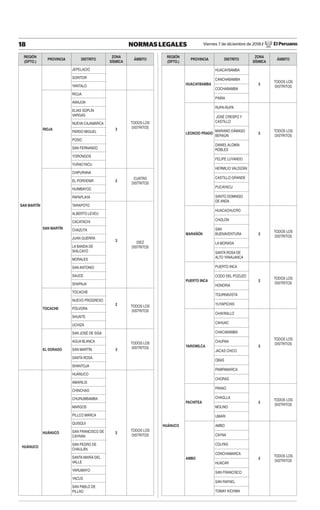 Viernes 7 de diciembre de 2018 / El Peruano
18 NORMAS LEGALES
REGIÓN
(DPTO.)
PROVINCIA DISTRITO
ZONA
SÍSMICA
ÁMBITO
JEPELACIO
SORITOR
YANTALO
RIOJA
RIOJA
3
TODOS LOS
DISTRITOS
AWAJÚN
ELÍAS SOPLÍN
VARGAS
NUEVA CAJAMARCA
PARDO MIGUEL
POSIC
SAN FERNANDO
YORONGOS
YURACYACU
SAN MARTÍN
CHIPURANA
2
CUATRO
DISTRITOS
EL PORVENIR
HUIMBAYOC
PAPAPLAYA
SAN MARTÍN TARAPOTO
3 DIEZ
DISTRITOS
ALBERTO LEVEU
CACATACHI
CHAZUTA
JUAN GUERRA
LA BANDA DE
SHILCAYO
MORALES
SAN ANTONIO
SAUCE
SHAPAJA
TOCACHE
TOCACHE
2 TODOS LOS
DISTRITOS
NUEVO PROGRESO
PÓLVORA
SHUNTE
UCHIZA
EL DORADO
SAN JOSÉ DE SISA
3
TODOS LOS
DISTRITOS
AGUA BLANCA
SAN MARTÍN
SANTA ROSA
SHANTOJA
HUÁNUCO
HUÁNUCO
2
TODOS LOS
DISTRITOS
AMARILIS
CHINCHAO
CHURUMBAMBA
MARGOS
PILLCO MARCA
QUISQUI
SAN FRANCISCO DE
CAYRÁN
HUÁNUCO
SAN PEDRO DE
CHAULÁN
SANTA MARÍA DEL
VALLE
YARUMAYO
YACUS
SAN PABLO DE
PILLAO
REGIÓN
(DPTO.)
PROVINCIA DISTRITO
ZONA
SÍSMICA
ÁMBITO
HUACAYBAMBA
HUACAYBAMBA
2
TODOS LOS
DISTRITOS
CANCHABAMBA
COCHABAMBA
PINRA
LEONCIO PRADO
RUPA-RUPA
2
TODOS LOS
DISTRITOS
JOSÉ CRESPO Y
CASTILLO
MARIANO DÁMASO
BERAÚN
DANIEL ALOMÍA
ROBLES
FELIPE LUYANDO
HERMILIO VALDIZÁN
CASTILLO GRANDE
PUCAYACU
SANTO DOMINGO
DE ANDA
MARAÑÓN
HUACACHUCRO
2
TODOS LOS
DISTRITOS
CHOLÓN
SAN
BUENAVENTURA
LA MORADA
SANTA ROSA DE
ALTO YANAJANCA
PUERTO INCA
PUERTO INCA
2
TODOS LOS
DISTRITOS
CODO DEL POZUZO
HONORIA
TOURNAVISTA
YUYAPICHIS
YAROWILCA
CHAVINILLO
2
TODOS LOS
DISTRITOS
CAHUAC
CHACABAMBA
CHUPAN
JACAS CHICO
OBAS
PAMPAMARCA
CHORAS
PACHITEA
PANAO
2
TODOS LOS
DISTRITOS
CHAGLLA
MOLINO
UMARI
HUÁNUCO
AMBO
AMBO
2
TODOS LOS
DISTRITOS
CAYNA
COLPAS
CONCHAMARCA
HUÁCAR
SAN FRANCISCO
SAN RAFAEL
TOMAY KICHWA
 
