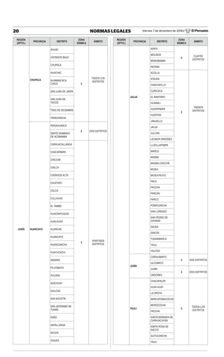Viernes 7 de diciembre de 2018 / El Peruano
20 NORMAS LEGALES
REGIÓN
(DPTO.)
PROVINCIA DISTRITO
ZONA
SÍSMICA
ÁMBITO
CHUPACA
AHUAC
3
TODOS LOS
DISTRITOS
CHONGOS BAJO
CHUPACA
HUACHAC
HUAMANCACA
CHICO
SAN JUAN DE JARPA
SAN JUAN DE
YSCOS
TRES DE DICIEMBRE
YANACANCHA
HUANCAYO
PARIAHUANCA
2 DOS DISTRITOS
SANTO DOMINGO
DE ACOBAMBA
CARHUACALLANGA
3
VEINTISEIS
DISTRITOS
CHACAPAMPA
CHICCHE
CHILCA
CHONGOS ALTO
CHUPURO
COLCA
CULLHUAS
EL TAMBO
HUACRAPUQUIO
HUALHUAS
JUNÍN HUANCAN
HUANCAYO
HUASICANCHA
HUAYUCACHI
INGENIO
PILCOMAYO
PUCARA
QUICHUAY
QUILCAS
SAN AGUSTÍN
SAN JERÓNIMO DE
TUNÁN
SAÑO
SAPALLANGA
SICAYA
VIQUES
REGIÓN
(DPTO.)
PROVINCIA DISTRITO
ZONA
SÍSMICA
ÁMBITO
JAUJA
APATA
2
CUATRO
DISTRITOS
MOLINOS
MONOBAMBA
RICRAN
ACOLLA
3
TREINTA
DISTRITOS
ATAURA
CANCHAYLLO
CURICACA
EL MANTARO
HUAMALI
HUARIPAMPA
HUERTAS
JANJAILLO
JAUJA
JULCAN
LEONOR ORDÓÑEZ
LLOCLLAPAMPA
MARCO
MASMA
MASMA CHICCHE
MUQUI
MUQUIYAUYO
PACA
PACCHA
PANCÁN
PARCO
POMACANCHA
SAN LORENZO
SAN PEDRO DE
CHUNAN
SAUSA
SINCOS
TUNANMARCA
YAULI
YAUYOS
JUNÍN
CARHUAMAYO
2 DOS DISTRITOS
ULCUMAYO
JUNÍN
3 DOS DISTRITOS
ONDORES
YAULI
CHACAPALPA
3
TODOS LOS
DISTRITOS
HUAY-HUAY
LA OROYA
MARCAPOMACOCHA
MOROCOCHA
PACCHA
SANTA BÁRBARA DE
CARHUACAYÁN
SANTA ROSA DE
SACCO
SUITUCANCHA
YAULI
 