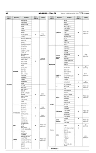 Viernes 7 de diciembre de 2018 / El Peruano
32 NORMAS LEGALES
REGIÓN
(DPTO.)
PROVINCIA DISTRITO
ZONA
SÍSMICA
ÁMBITO
AREQUIPA
MACHAGUAY
ORCOPAMPA
PAMPACOLCA
TIPÁN
UÑÓN
VIRACO
APLAO
4
TRES
DISTRITOS
HUANCARQUI
URACA
AREQUIPA
ALTO SELVAALEGRE
3
VEINTIUN
DISTRITOS
AREQUIPA
CAYMA
CERRO COLORADO
CHARACATO
CHIGUATA
JACOBO HUNTER
JOSÉ LUIS
BUSTAMANTE Y
RIVERO
MARIANO MELGAR
MIRAFLORES
MOLLEBAYA
PAUCARPATA
POCSI
QUEQUEÑA
SABANDIA
SACHACA
SAN JUAN DE
TARUCANI
SOCABAYA
TIABAYA
YANAHUARA
YURA
LA JOYA
4
OCHO
DISTRITOS
POLOBAYA
SAN JUAN DE
SIGUAS
SANTA ISABEL DE
SIGUAS
SANTA RITA DE
SIGUAS
UCHUMAYO
VÍTOR
YARABAMBA
CONDESUYOS
CAYARANI
3
TRES
DISTRITOS
CHICHAS
SALAMANCA
ANDARAY
4
CINCO
DISTRITOS
CHUQUIBAMBA
IRAY
RÍO GRANDE
YANAQUIHUA
ISLAY
COCACHACRA
DEAN VALDIVIA
ISLAY
MEJÍA
MOLLENDO
PUNTA DE BOMBÓN
4
TODOS LOS
DISTRITOS
CAMANÁ
CAMANÁ
4
TODOS LOS
DISTRITOS
JOSÉ MARÍA
QUÍMPER
MARIANO NICOLÁS
VALCÁRCEL
MARISCAL CÁCERES
NICOLÁS DE PIÉROLA
OCOÑA
QUILCA
SAMUEL PASTOR
REGIÓN
(DPTO.)
PROVINCIA DISTRITO
ZONA
SÍSMICA
ÁMBITO
CARAVELÍ
ACARÍ
4
TODOS LOS
DISTRITOS
ATICO
ATIQUIPA
BELLA UNIÓN
CAHUACHO
CARAVELÍ
CHALA
CHAPARRA
HUANUHUANU
JAQUI
LOMAS
QUICACHA
YAUCA
GENERAL
SÁNCHEZ
CERRO
CHOJATA
3
DIEZ
DISTRITOS
COALAQUE
ICHUÑA
LLOQUE
MATALAQUE
OMATE
PUQUINA
QUINISTAQUILLAS
UBINAS
MOQUEGUA YUNGA
LA CAPILLA 4
UN
DISTRITO
MARISCAL
NIETO
CARUMAS
3
CINCO
DISTRITOS
CUCHUMBAYA
SAMEGUA
SAN CRISTÓBAL DE
CALACOA
TORATA
MOQUEGUA 4
UN
DISTRITO
ILO
EL AGARROBAL
4
TODOS LOS
DISTRITOS
PACOCHA
ILO
TARATA
CHUCATAMANI
3
TODOS LOS
DISTRITOS
ESTIQUE
ESTIQUE-PAMPA
SITAJARA
SUSAPAYA
TARATA
TARUCACHI
TACNA TICACO
CANDARAVE
CAIRANI
3
TODOS LOS
DISTRITOS
CAMILACA
CANDARAVE
CURIBAYA
HUANUARA
QUILAHUANI
JORGE
BASADRE
ILABAYA 4
TODOS LOS
DISTRITOS
ITE
LOCUMBA
TACNA
PALCA 3
UN
DISTRITO
ALTO DE LAALIANZA 4
NUEVE
DISTRITOS
TACNA CALANA
CIUDAD NUEVA
INCLÁN
PACHIA
POCOLLAY
SAMA
TACNA
LA YARADA LOS
PALOS
1720685-1
 