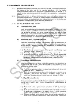 N.T.E. E.030 DISEÑO SISMORRESISTENTE
14
12.1.2. Para los suelos predominantemente granulares, se calcula 𝑁
̅60 considerando solamente
los espesores de cada uno de los estratos granulares. Para los suelos
predominantemente cohesivos, la resistencia al corte en condición no drenada 𝑆̅𝑢 se
calcula como el promedio ponderado de los valores correspondientes a cada estrato
cohesivo.
12.1.3. Este método también es aplicable si se encuentran suelos heterogéneos (cohesivos y
granulares). En tal caso, si a partir de 𝑁
̅60 para los estratos con suelos granulares y de
𝑆̅𝑢 para los estratos con suelos cohesivos se obtienen clasificaciones de sitio distintas,
se toma la que corresponde al tipo de perfil más desfavorable.
12.1.4. Los tipos de perfiles de suelos son cinco:
a) Perfil Tipo S0: Roca Dura
A este tipo corresponden las rocas sanas con velocidad de propagación de ondas
de corte 𝑉
̅𝑠 mayor que 1500 m/s. Las mediciones corresponden al sitio del proyecto
o a perfiles de la misma roca en la misma formación con igual o mayor
intemperismo o fracturas. Cuando se conoce que la roca dura es continua hasta
una profundidad de 30 m, las mediciones de la velocidad de las ondas de corte
superficiales pueden ser usadas para estimar el valor de 𝑉
̅𝑠.
b) Perfil Tipo S1: Roca o Suelos Muy Rígidos
A este tipo corresponden las rocas con diferentes grados de fracturación, de
macizos homogéneos y los suelos muy rígidos con velocidades de propagación
de onda de corte 𝑉
̅𝑠, entre 500 m/s y 1500 m/s, incluyéndose los casos en los que
se cimienta sobre:
b.1) Roca fracturada, con una resistencia a la compresión no confinada 𝑞𝑢 mayor
o igual que 500 kPa (5 kg/cm2).
b.2) Arena muy densa o grava arenosa densa, con 𝑁
̅60 mayor que 50.
b.3) Arcilla muy compacta (de espesor menor que 20 m), con una resistencia al
corte en condición no drenada 𝑆̅𝑢 mayor que 100 kPa (1 kg/cm2) y con un
incremento gradual de las propiedades mecánicas con la profundidad.
c) Perfil Tipo S2: Suelos Intermedios
A este tipo corresponden los suelos medianamente rígidos, con velocidades de
propagación de onda de corte 𝑉
̅𝑠, entre 180 m/s y 500 m/s, incluyéndose los casos
en los que se cimienta sobre:
c.1) Arena densa, gruesa a media, o grava arenosa medianamente densa, con
valores del SPT 𝑁
̅60, entre 15 y 50.
c.2) Suelo cohesivo compacto, con una resistencia al corte en condiciones no
drenada 𝑆̅𝑢, entre 50 kPa (0,5 kg/cm2) y 100 kPa (1 kg/cm2) y con un
incremento gradual de las propiedades mecánicas con la profundidad.
d) Perfil Tipo S3: Suelos Blandos
Corresponden a este tipo los suelos flexibles con velocidades de propagación de
onda de corte 𝑉
̅𝑠, menor o igual a 180 m/s, incluyéndose los casos en los que se
cimienta sobre:
d.1) Arena media a fina, o grava arenosa, con valores del SPT 𝑁
̅60 menor que
15.
d.2) Suelo cohesivo blando, con una resistencia al corte en condición no drenada
𝑆̅𝑢, entre 25 kPa (0,25 kg/cm2) y 50 kPa (0,5 kg/cm2) y con un incremento
gradual de las propiedades mecánicas con la profundidad.
d.3) Cualquier perfil que no corresponda al tipo S4 y que tenga más de 3 m de
suelo con las siguientes características: índice de plasticidad PI mayor que
 