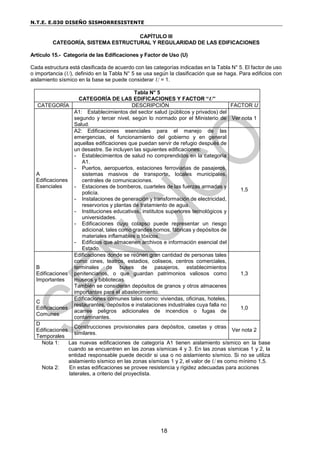 N.T.E. E.030 DISEÑO SISMORRESISTENTE
18
CAPÍTULO III
CATEGORÍA, SISTEMA ESTRUCTURAL Y REGULARIDAD DE LAS EDIFICACIONES
Artículo 15.- Categoría de las Edificaciones y Factor de Uso (U)
Cada estructura está clasificada de acuerdo con las categorías indicadas en la Tabla N° 5. El factor de uso
o importancia (U), definido en la Tabla N° 5 se usa según la clasificación que se haga. Para edificios con
aislamiento sísmico en la base se puede considerar U = 1.
Tabla N° 5
CATEGORÍA DE LAS EDIFICACIONES Y FACTOR “U”
CATEGORÍA DESCRIPCIÓN FACTOR U
A
Edificaciones
Esenciales
A1: Establecimientos del sector salud (públicos y privados) del
segundo y tercer nivel, según lo normado por el Ministerio de
Salud.
Ver nota 1
A2: Edificaciones esenciales para el manejo de las
emergencias, el funcionamiento del gobierno y en general
aquellas edificaciones que puedan servir de refugio después de
un desastre. Se incluyen las siguientes edificaciones:
- Establecimientos de salud no comprendidos en la categoría
A1.
- Puertos, aeropuertos, estaciones ferroviarias de pasajeros,
sistemas masivos de transporte, locales municipales,
centrales de comunicaciones.
- Estaciones de bomberos, cuarteles de las fuerzas armadas y
policía.
- Instalaciones de generación y transformación de electricidad,
reservorios y plantas de tratamiento de agua.
- Instituciones educativas, institutos superiores tecnológicos y
universidades.
- Edificaciones cuyo colapso puede representar un riesgo
adicional, tales como grandes hornos, fábricas y depósitos de
materiales inflamables o tóxicos.
- Edificios que almacenen archivos e información esencial del
Estado.
1,5
B
Edificaciones
Importantes
Edificaciones donde se reúnen gran cantidad de personas tales
como cines, teatros, estadios, coliseos, centros comerciales,
terminales de buses de pasajeros, establecimientos
penitenciarios, o que guardan patrimonios valiosos como
museos y bibliotecas.
También se consideran depósitos de granos y otros almacenes
importantes para el abastecimiento.
1,3
C
Edificaciones
Comunes
Edificaciones comunes tales como: viviendas, oficinas, hoteles,
restaurantes, depósitos e instalaciones industriales cuya falla no
acarree peligros adicionales de incendios o fugas de
contaminantes.
1,0
D
Edificaciones
Temporales
Construcciones provisionales para depósitos, casetas y otras
similares.
Ver nota 2
Nota 1: Las nuevas edificaciones de categoría A1 tienen aislamiento sísmico en la base
cuando se encuentren en las zonas sísmicas 4 y 3. En las zonas sísmicas 1 y 2, la
entidad responsable puede decidir si usa o no aislamiento sísmico. Si no se utiliza
aislamiento sísmico en las zonas sísmicas 1 y 2, el valor de U es como mínimo 1,5.
Nota 2: En estas edificaciones se provee resistencia y rigidez adecuadas para acciones
laterales, a criterio del proyectista.
 