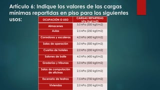 Artículo 6: Indique los valores de las cargas
mínimas repartidas en piso para los siguientes
usos: OCUPACIÓN O USO
CARGAS REPARTIDAS
kPa (kgf/m2)
Almacenes
5,0 kPa (500 kgf/m2)
Aulas 2,5 kPa (250 kgf/m2)
Corredores y escaleras 4,0 kPa (400 kgf/m2)
Salas de operación 3,0 kPa (300 kgf/m2)
Cuartos de hoteles 2,0 kPa (200 kgf/m2)
Salones de baile 4,0 kPa (400 kgf/m2)
Graderías y tribunas 5,0 kPa (500 kgf/m2)
Salas de computación
de oficinas
2,5 kPa (250 kgf/m2)
Escenario de teatros 7,5 kPa (750 kgf/m2)
Viviendas 2,0 kPa (200 kgf/m2)
 