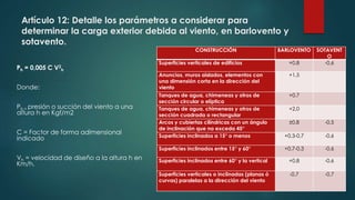 Artículo 12: Detalle los parámetros a considerar para
determinar la carga exterior debida al viento, en barlovento y
sotavento.
Ph = 0,005 C V2
h
Donde:
Ph = presión o succión del viento a una
altura h en Kgf/m2
C = Factor de forma adimensional
indicado
Vh = velocidad de diseño a la altura h en
Km/h.
CONSTRUCCIÓN BARLOVENTO SOTAVENT
O
Superficies verticales de edificios +0,8 -0,6
Anuncios, muros aislados, elementos con
una dimensión corta en la dirección del
viento
+1,5
Tanques de agua, chimeneas y otros de
sección circular o elíptica
+0,7
Tanques de agua, chimeneas y otros de
sección cuadrada o rectangular
+2,0
Arcos y cubiertas cilíndricas con un ángulo
de inclinación que no exceda 45°
±0,8 -0,5
Superficies inclinados a 15° o menos +0,3-0,7 -0,6
Superficies inclinados entre 15° y 60° +0,7-0,3 -0,6
Superficies inclinados entre 60° y la vertical +0,8 -0,6
Superficies verticales o inclinadas (planas ó
curvas) paralelas a la dirección del viento
-0,7 -0,7
 